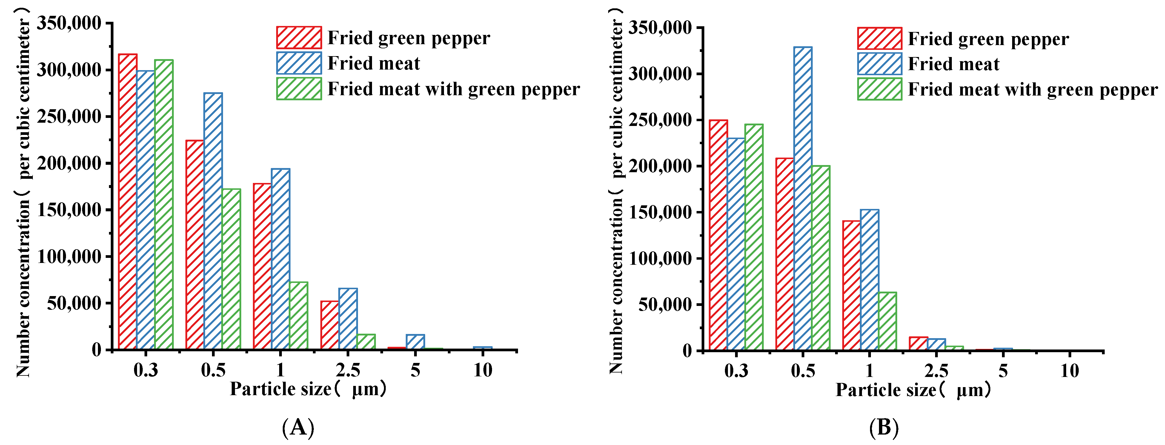 Buildings 13 01227 g007a