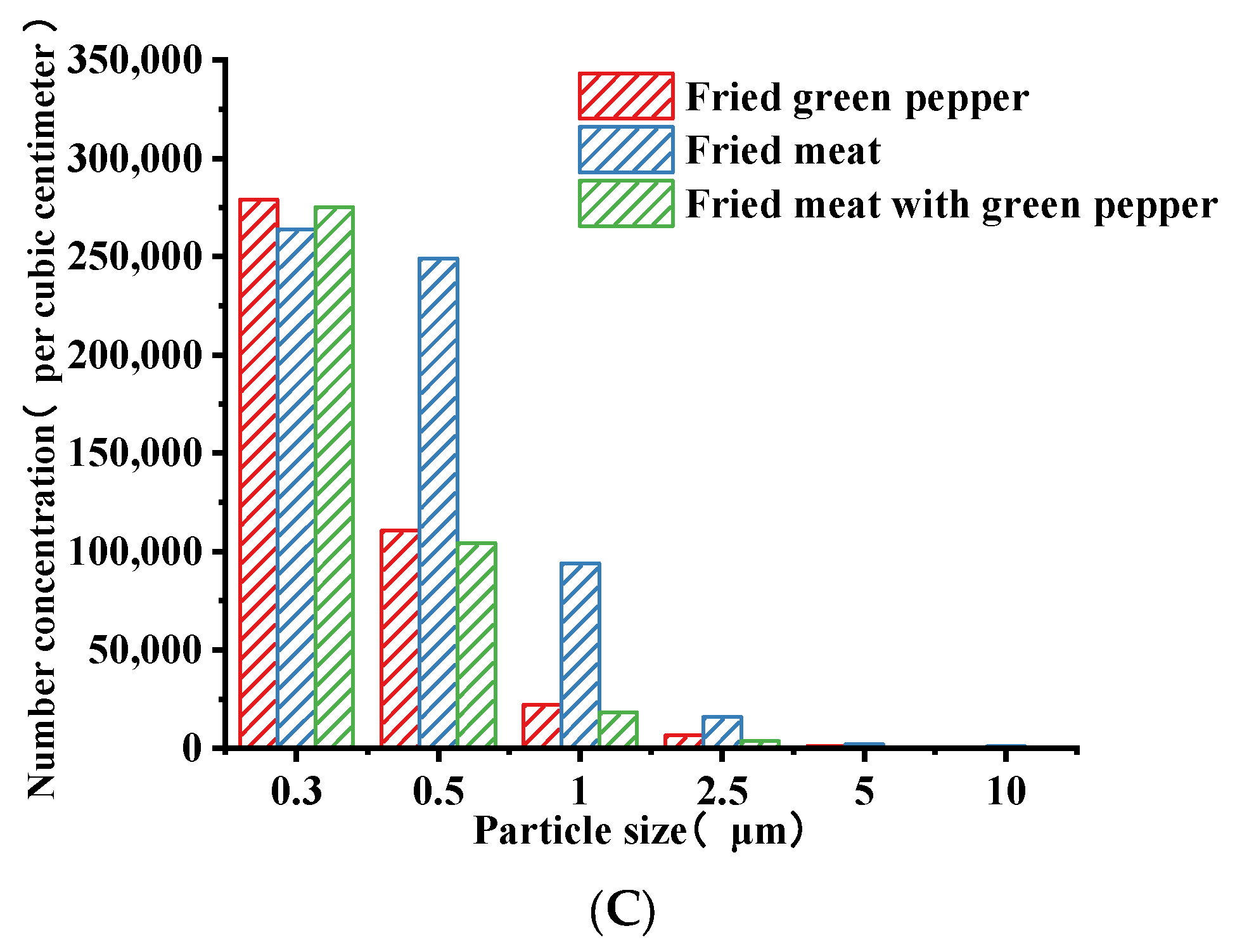 Buildings 13 01227 g007b
