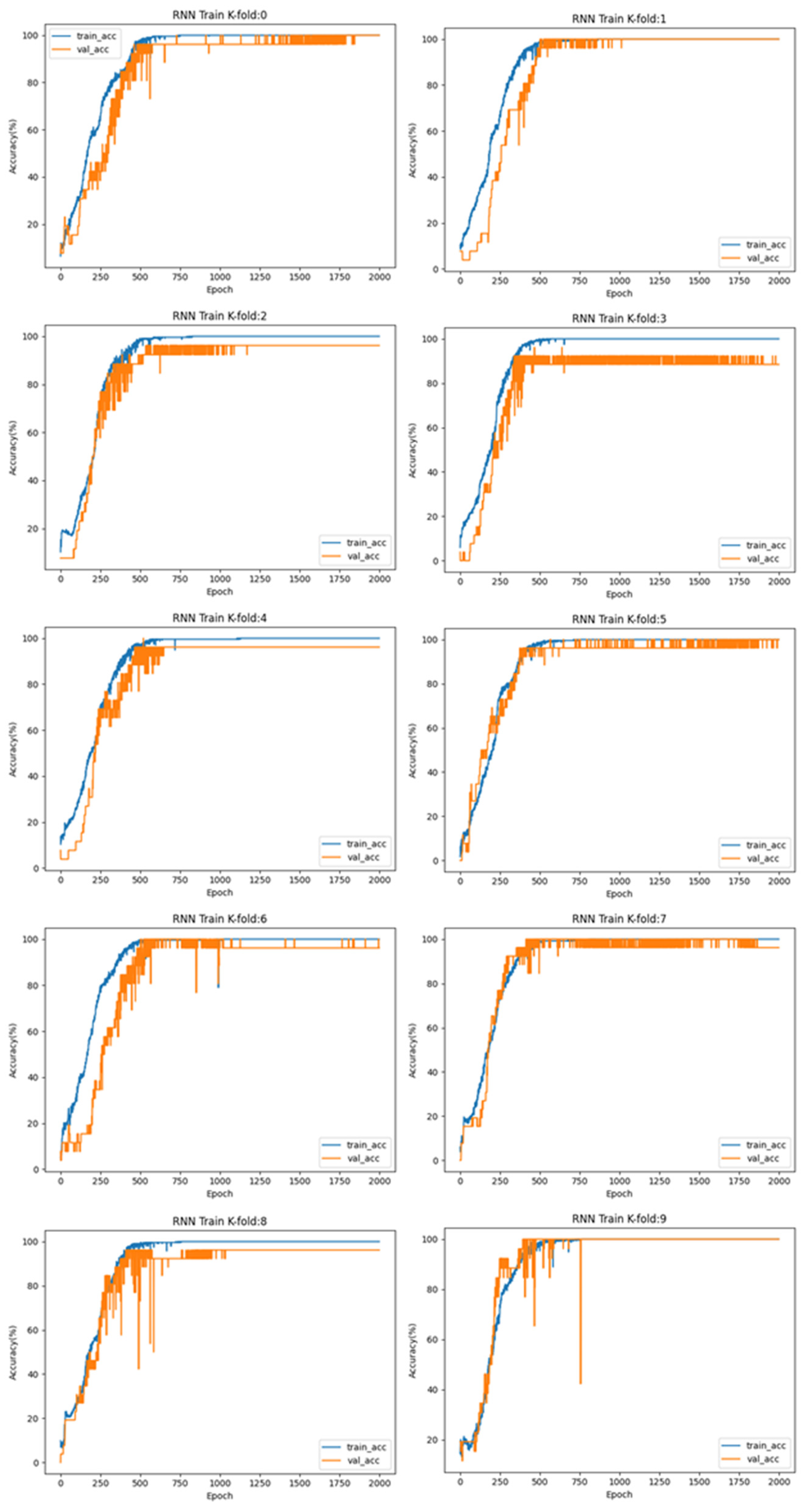 Buildings 13 01228 g007