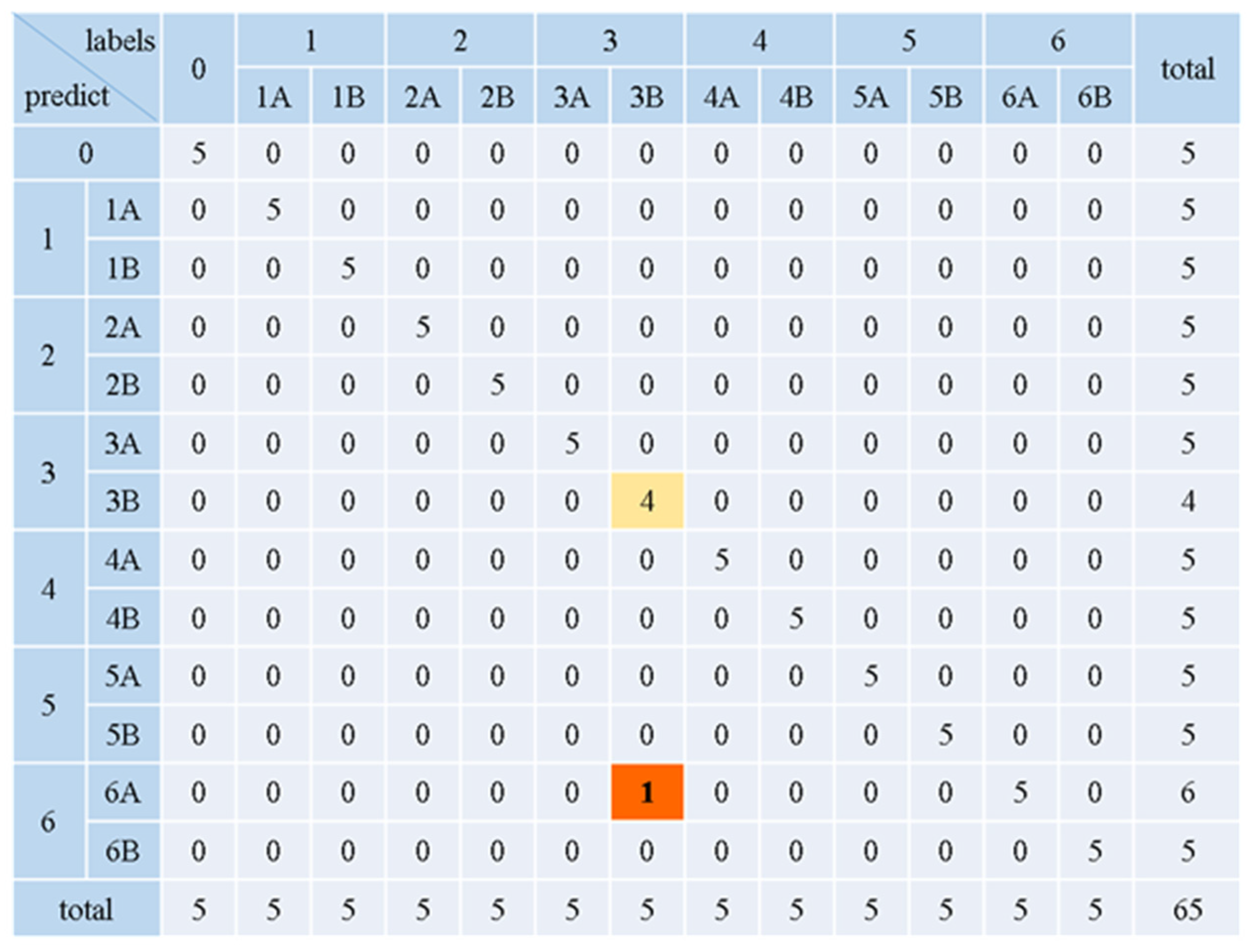 Buildings 13 01228 g009