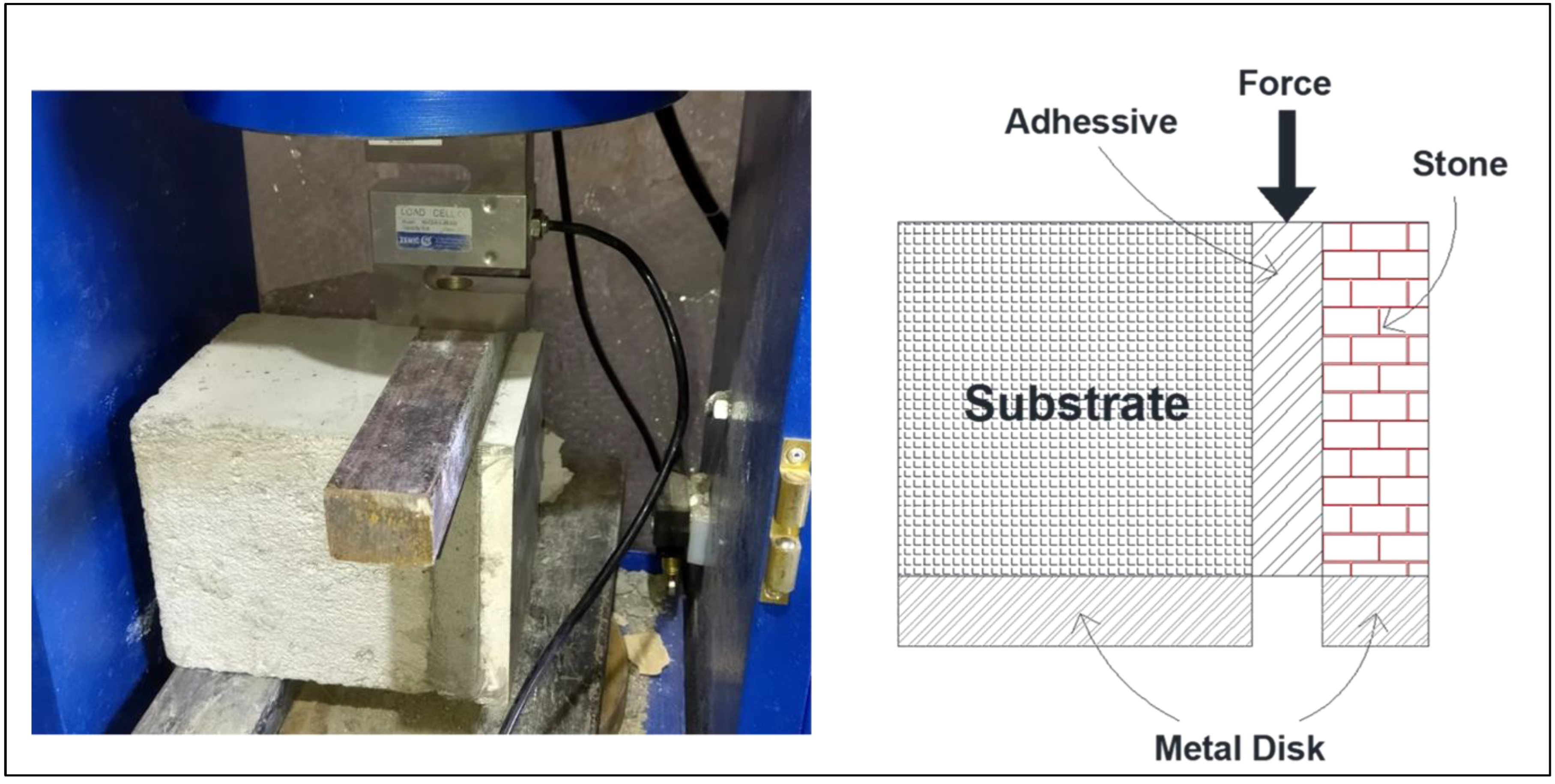 Buildings 13 01229 g005