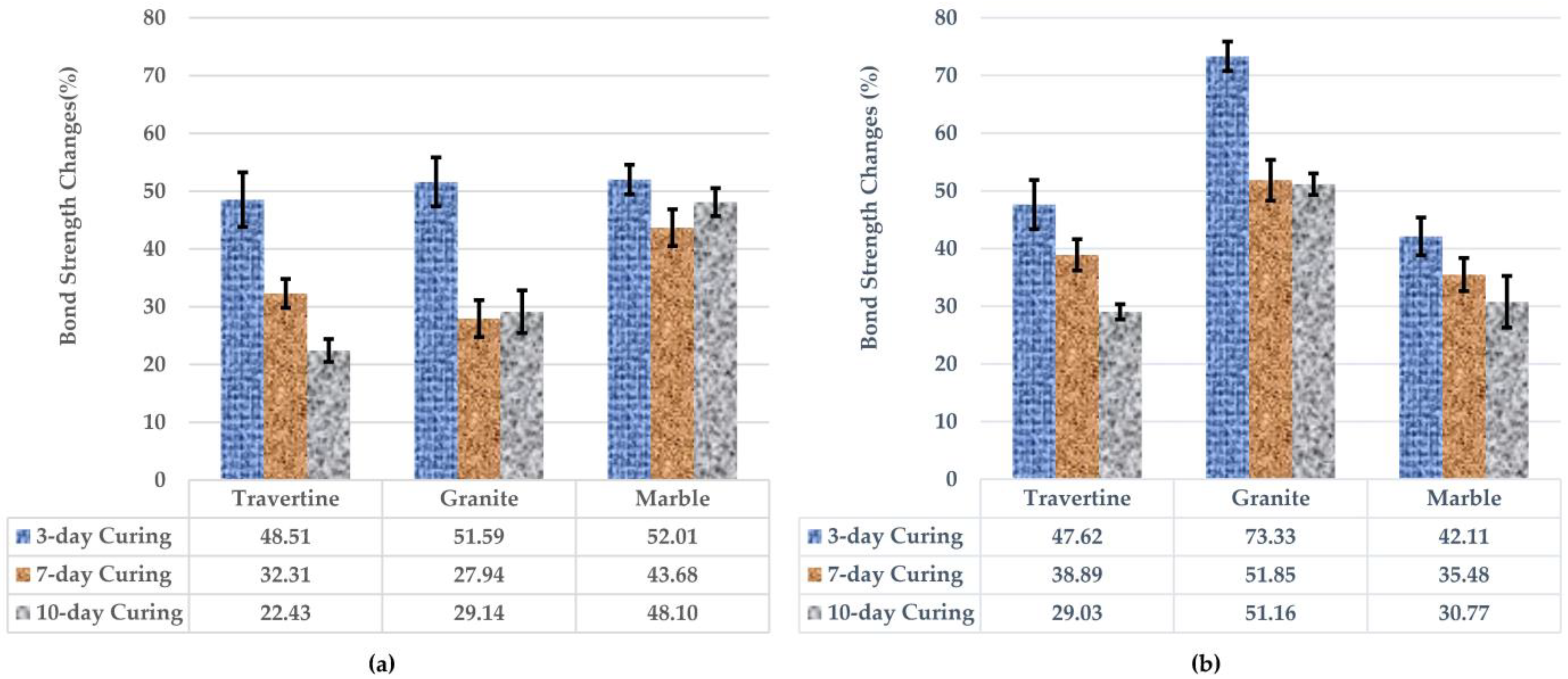Buildings 13 01229 g007