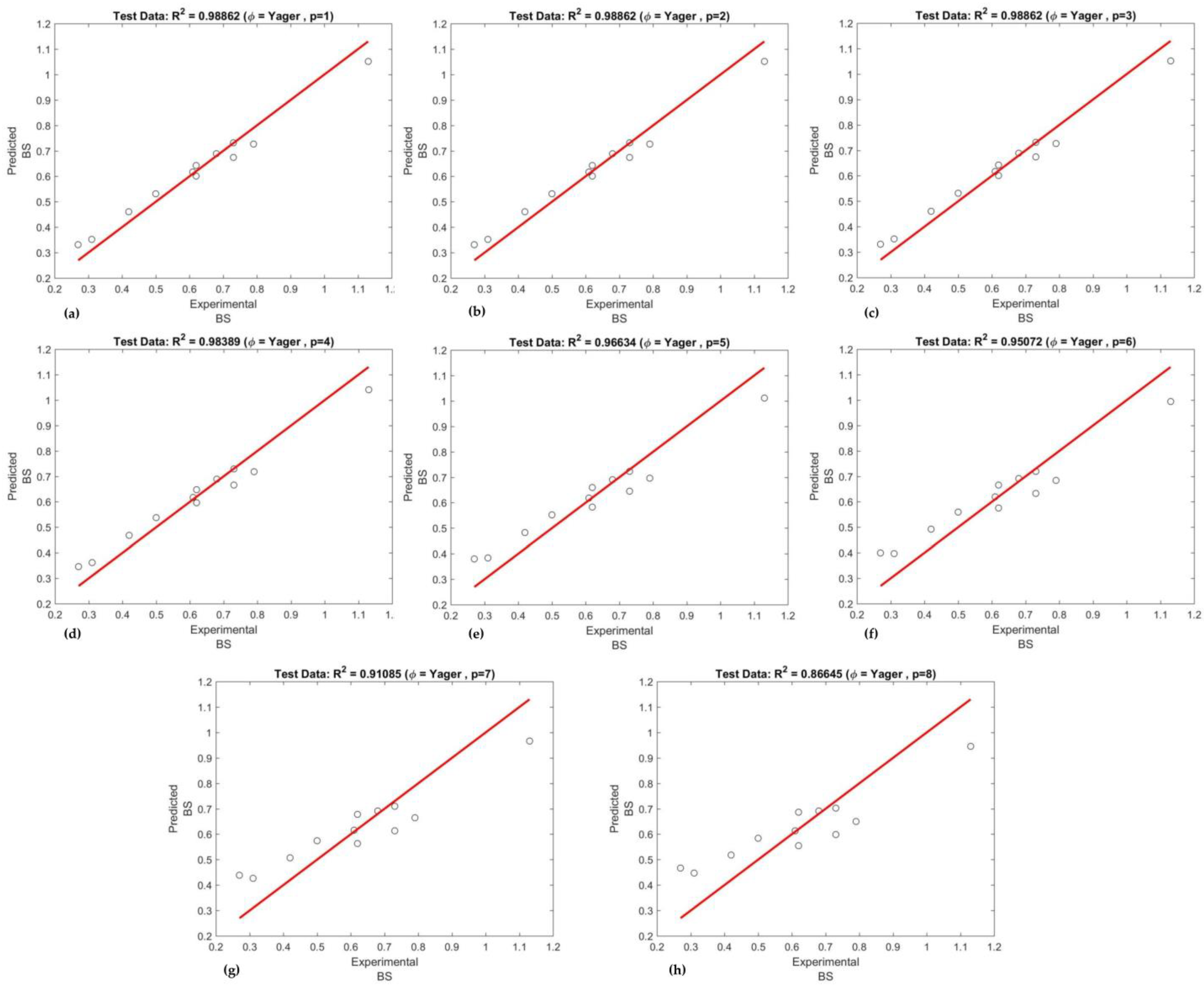Buildings 13 01229 g011