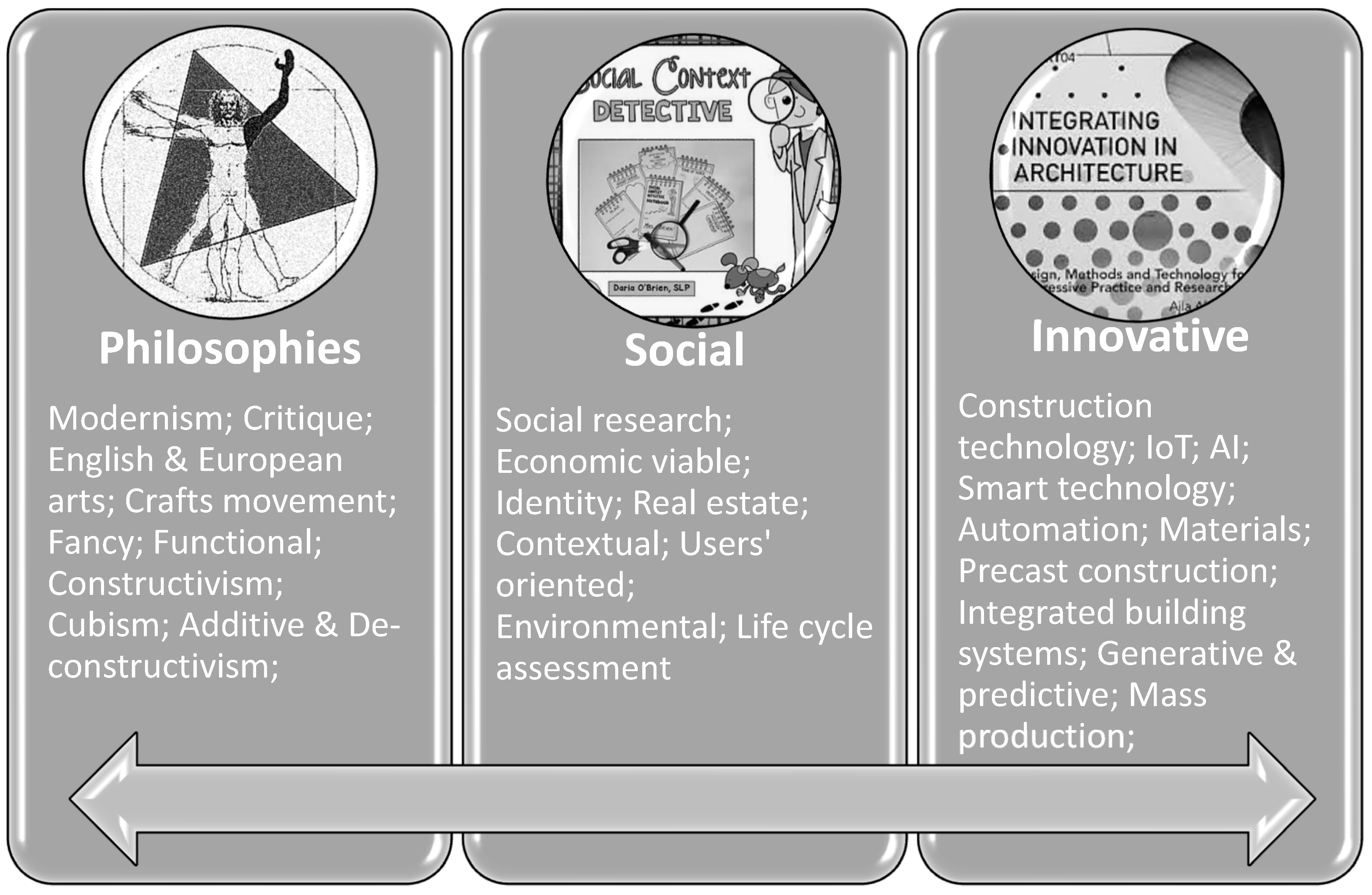 Buildings 13 01231 g002