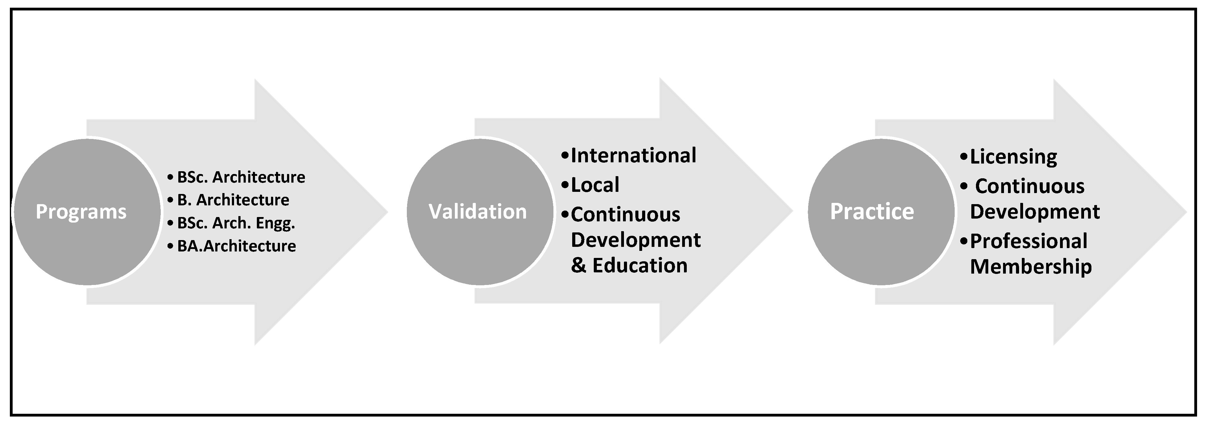 Buildings 13 01231 g003
