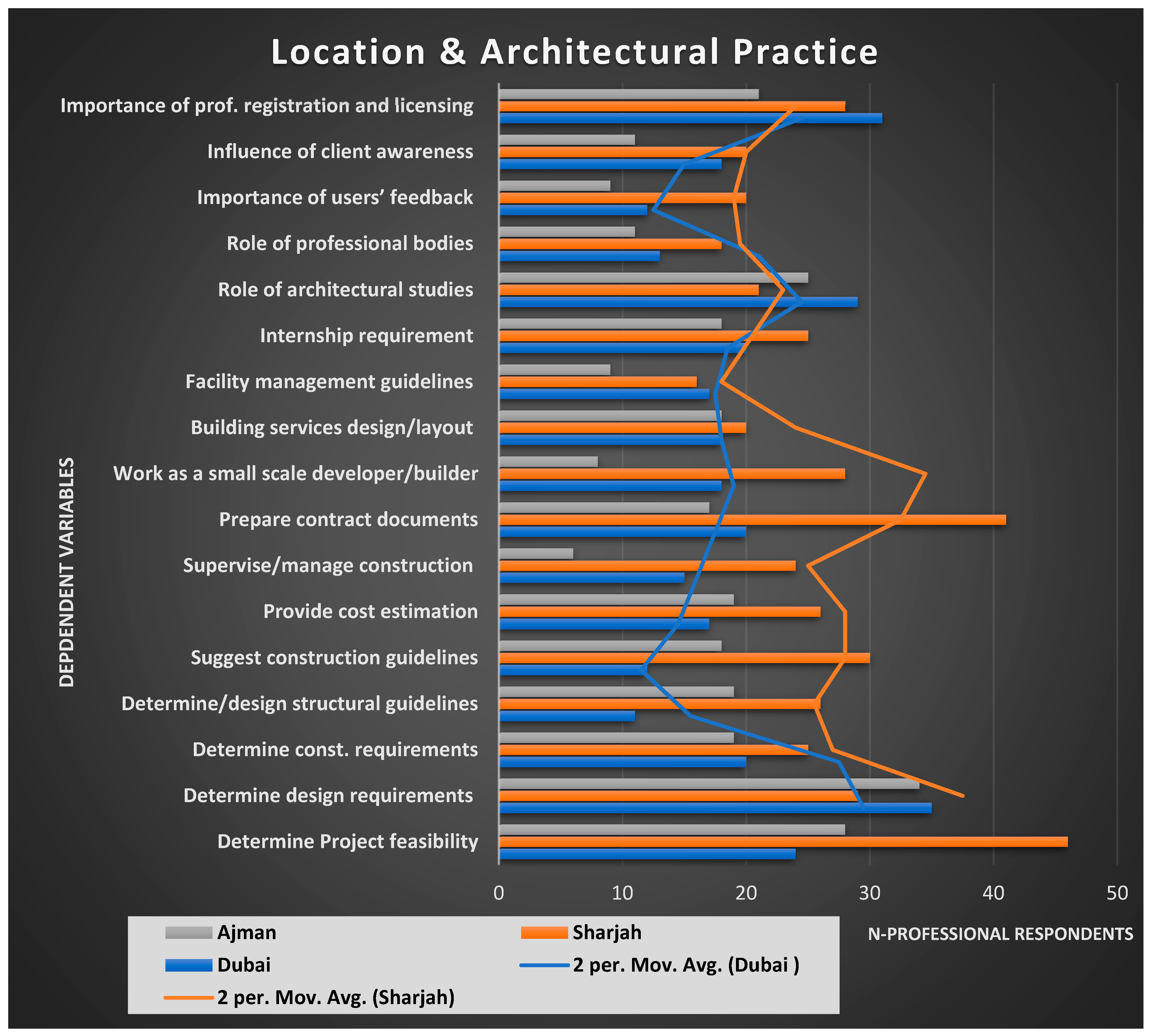 Buildings 13 01231 g007
