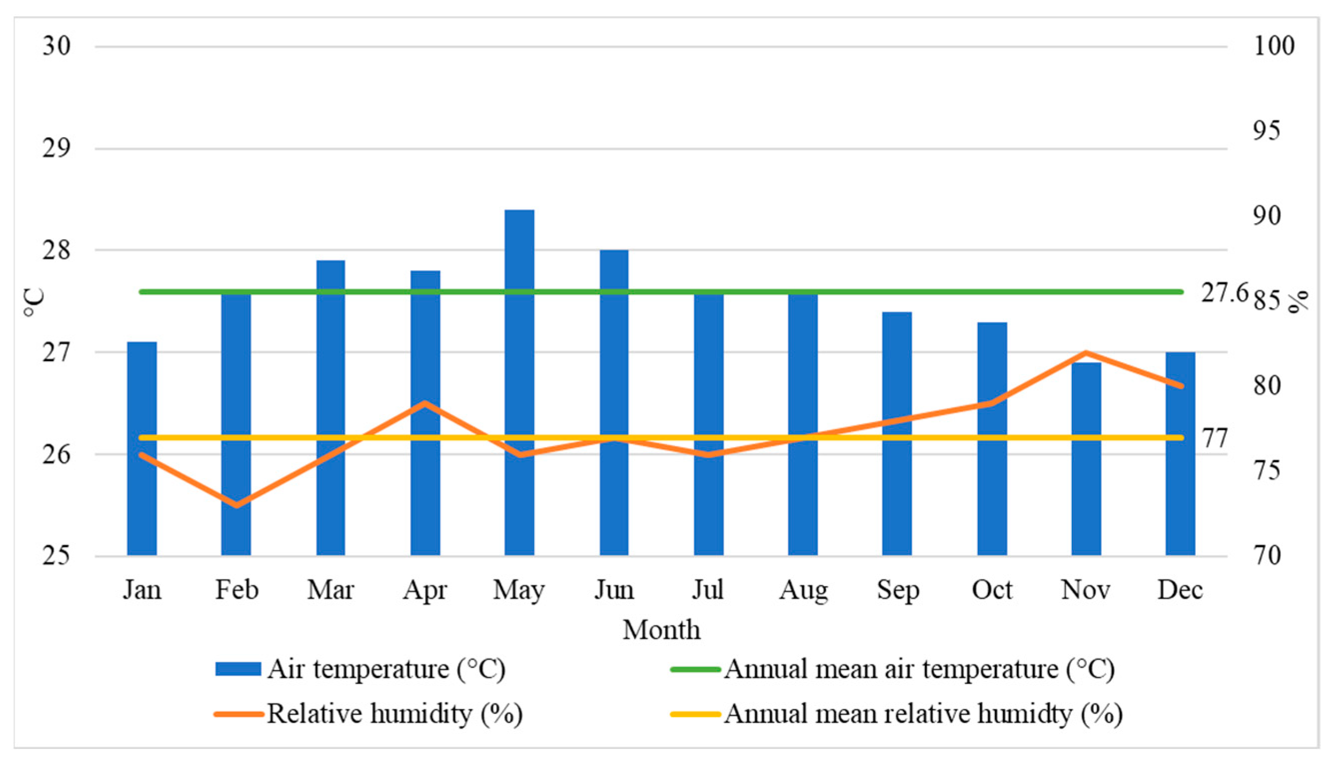 Buildings 13 01233 g003