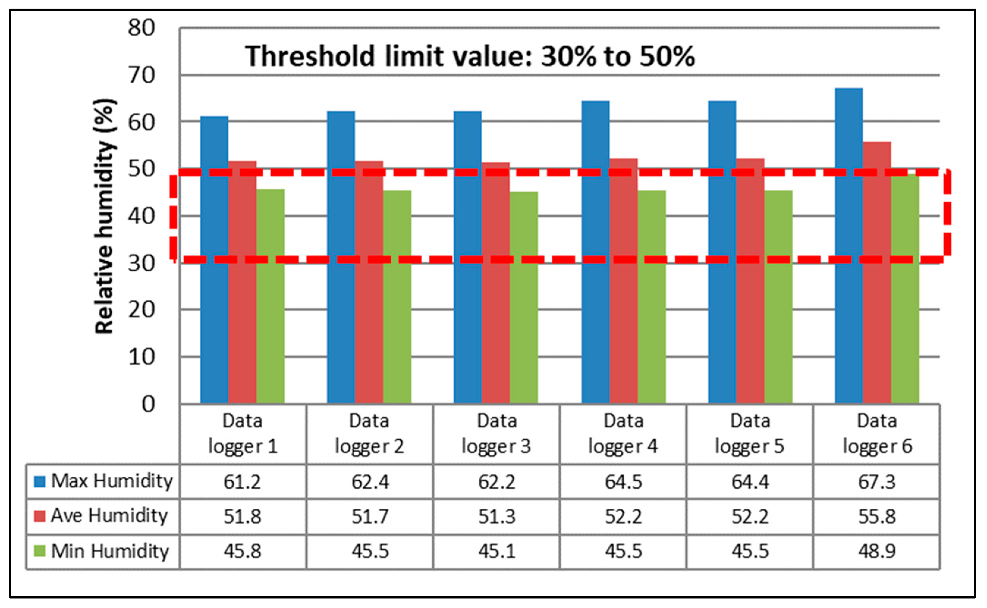 Buildings 13 01233 g010