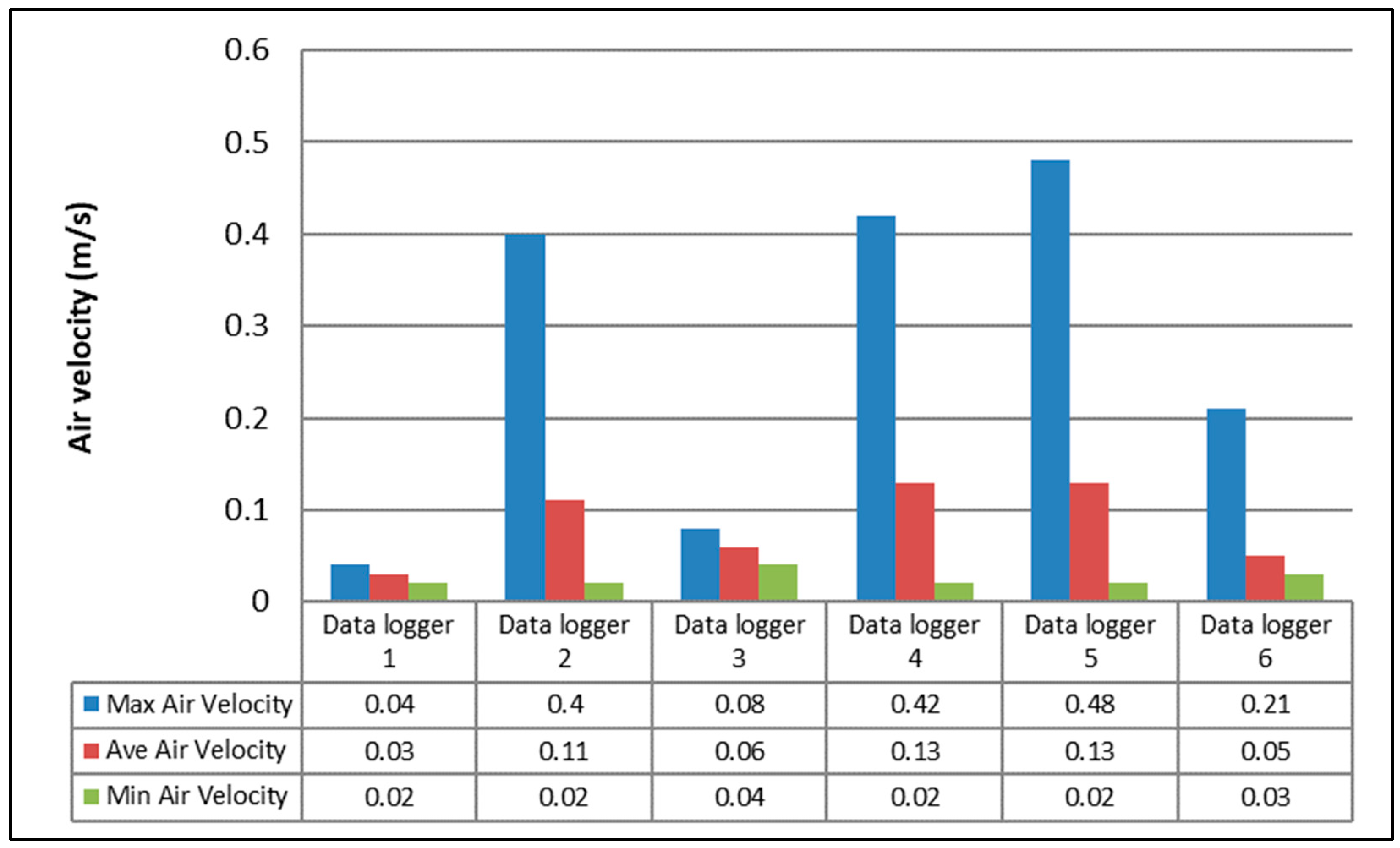 Buildings 13 01233 g011
