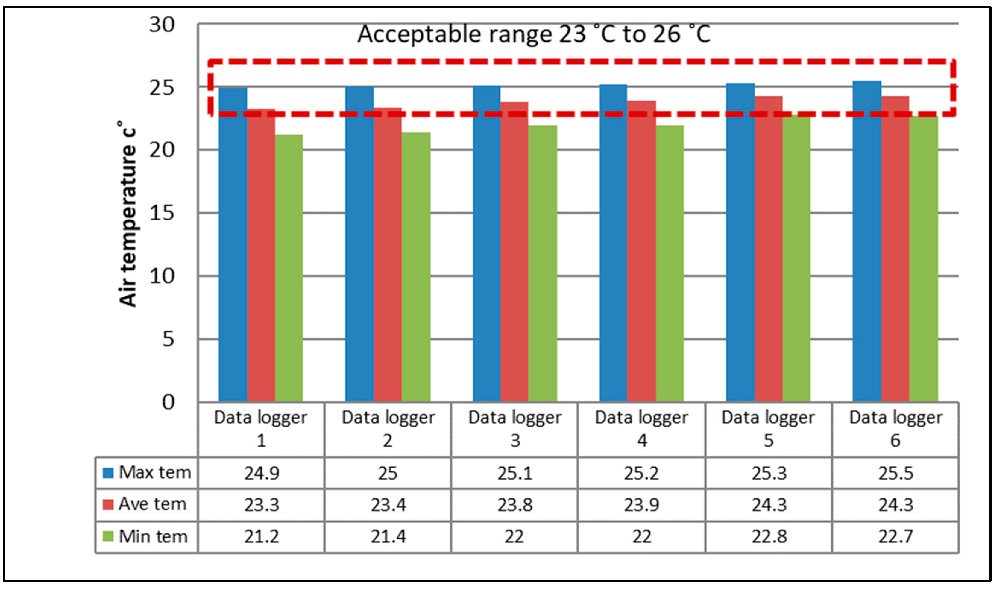 Buildings 13 01233 g012
