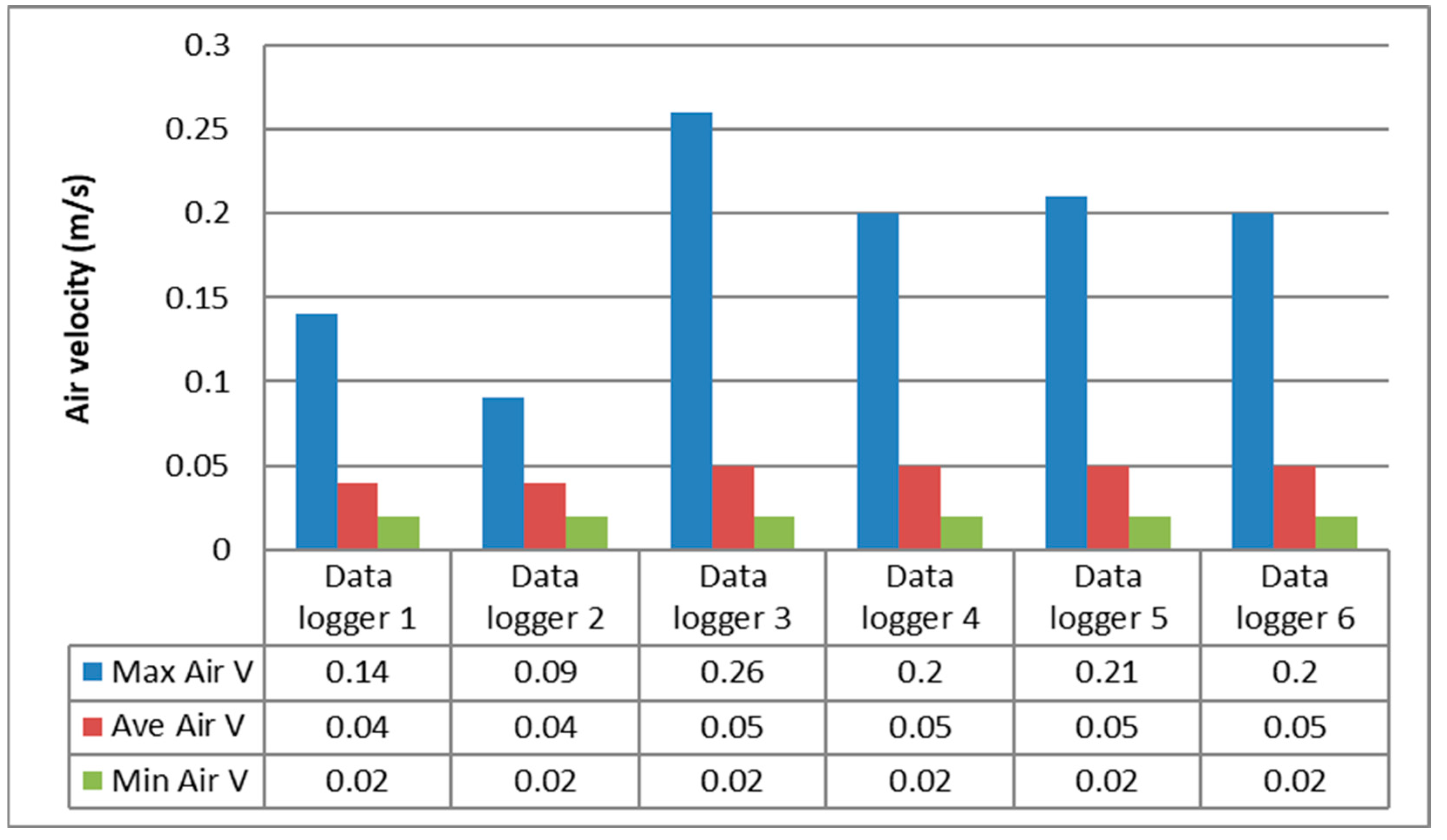 Buildings 13 01233 g013