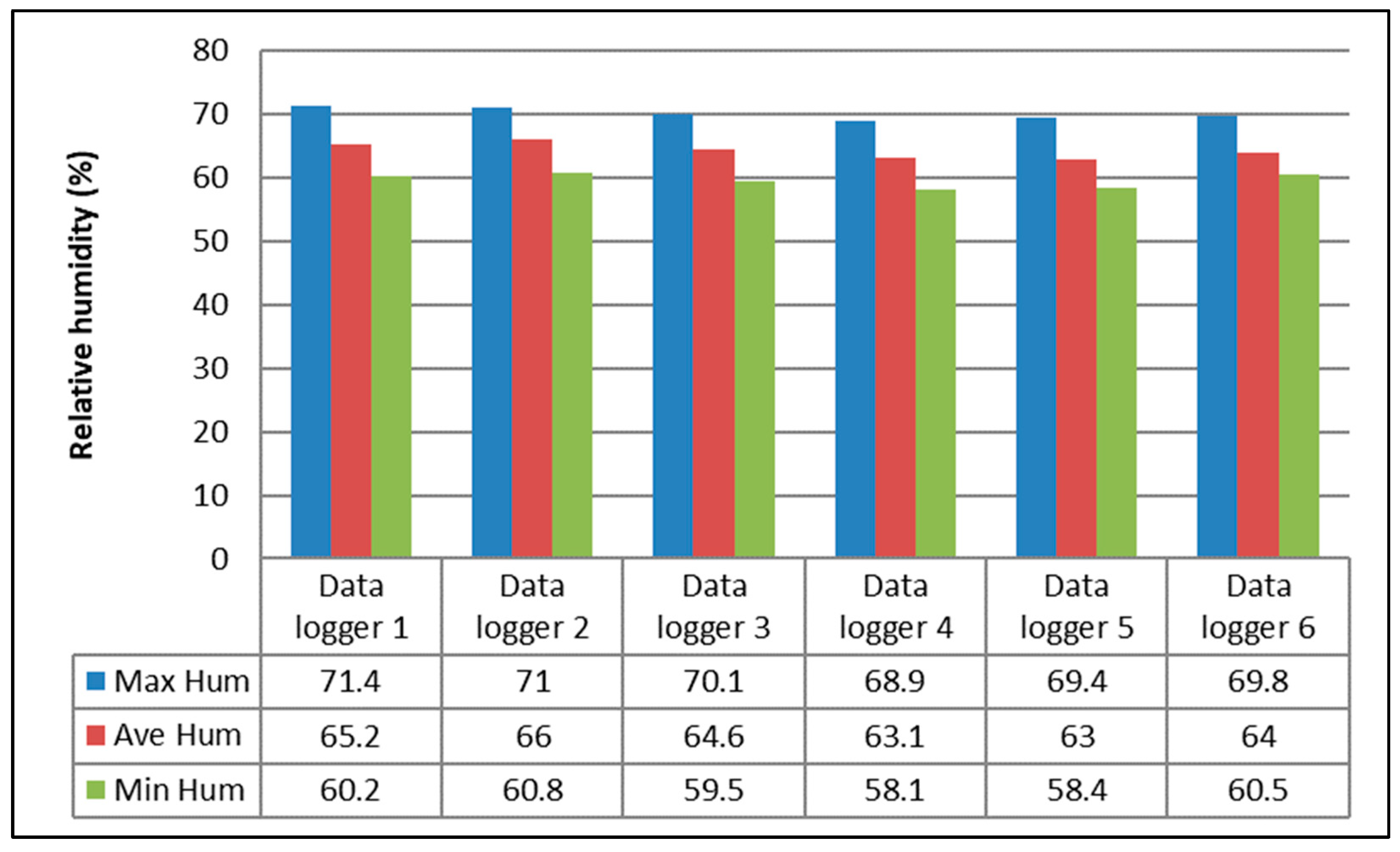 Buildings 13 01233 g014