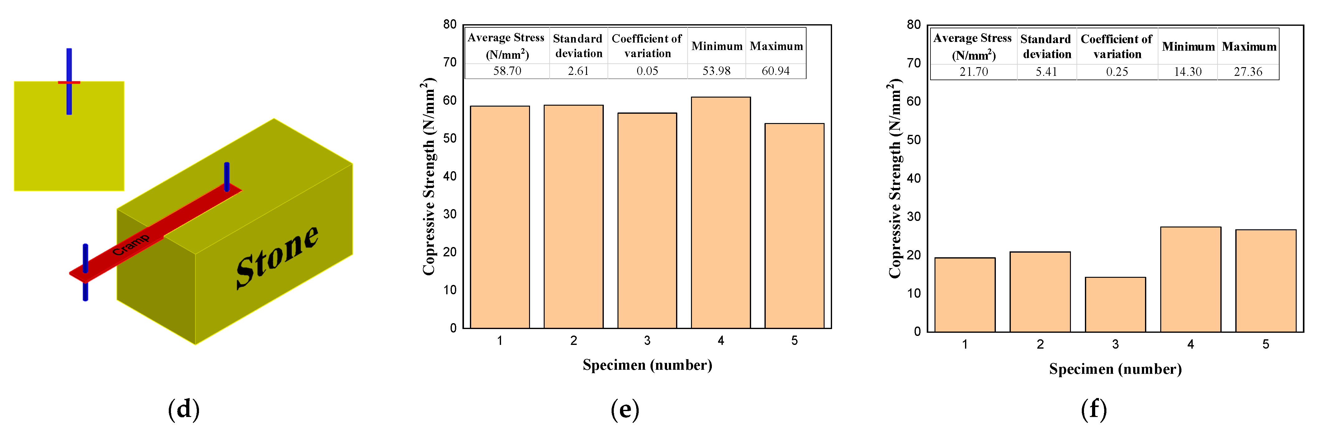 Buildings 13 01235 g011b