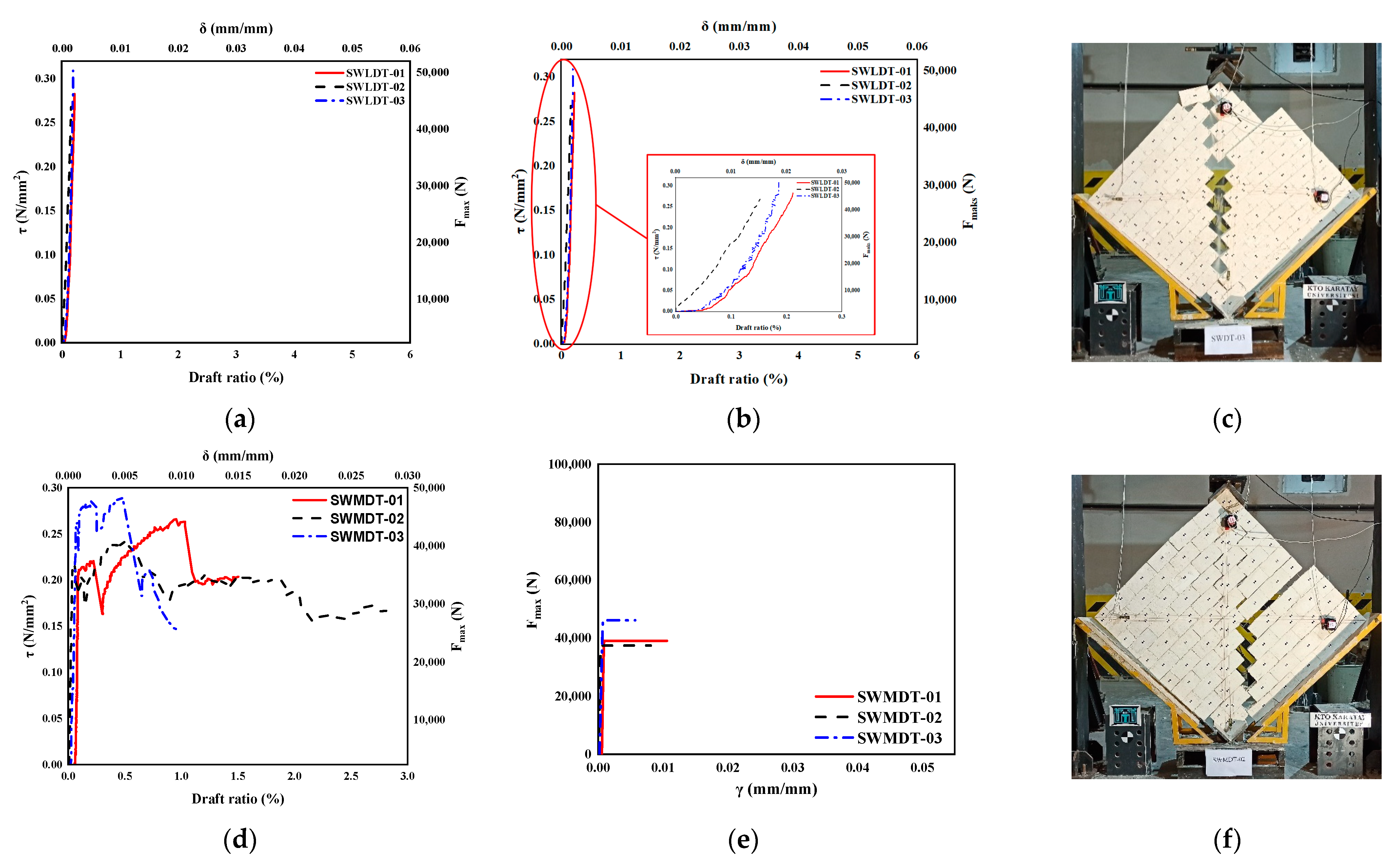 Buildings 13 01235 g015a