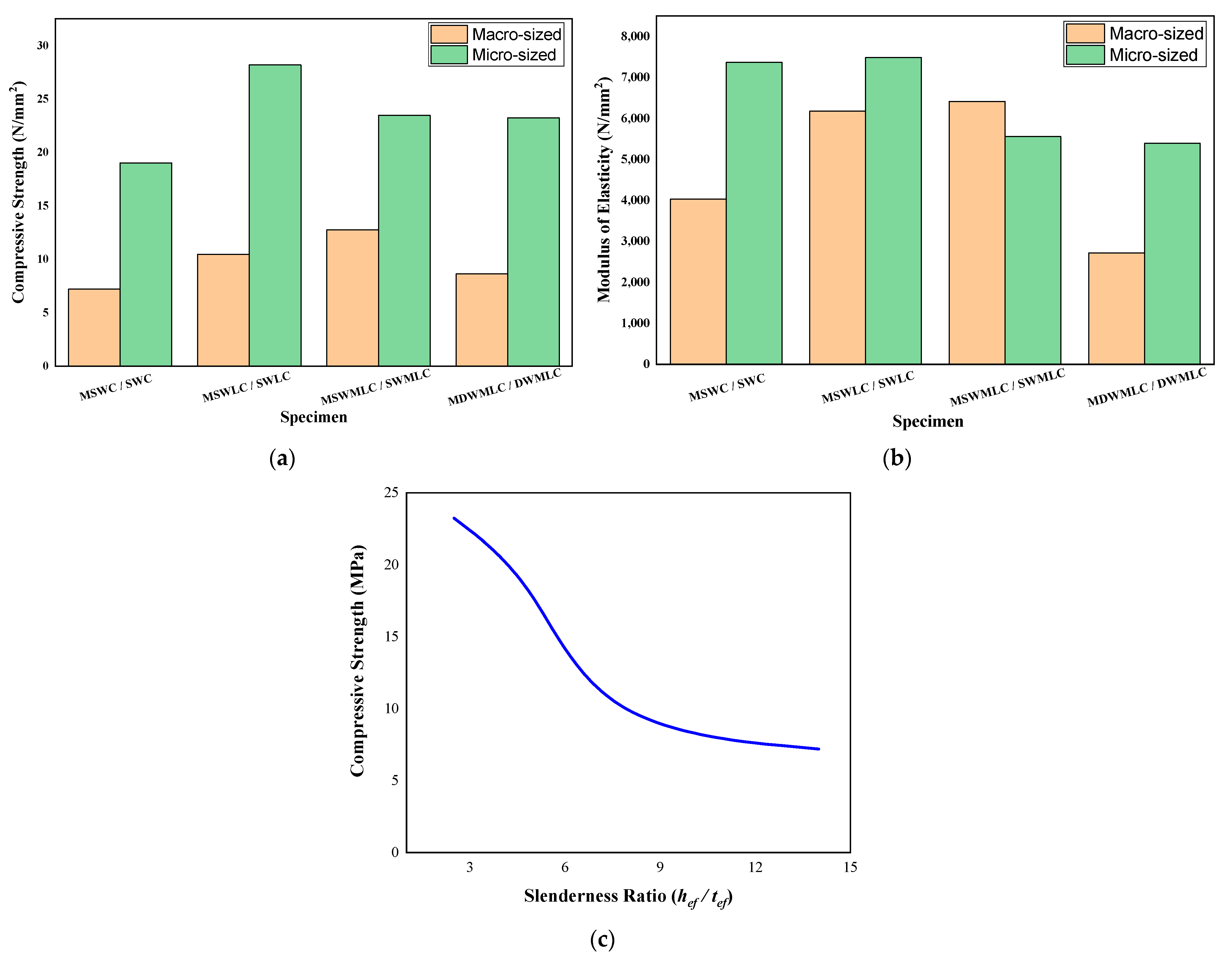 Buildings 13 01235 g016