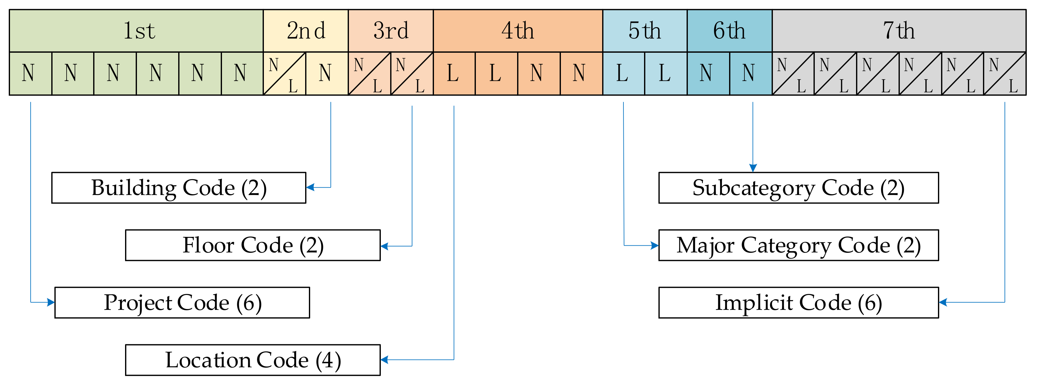 Buildings 13 01236 g002 Buildings 13 01236 g002