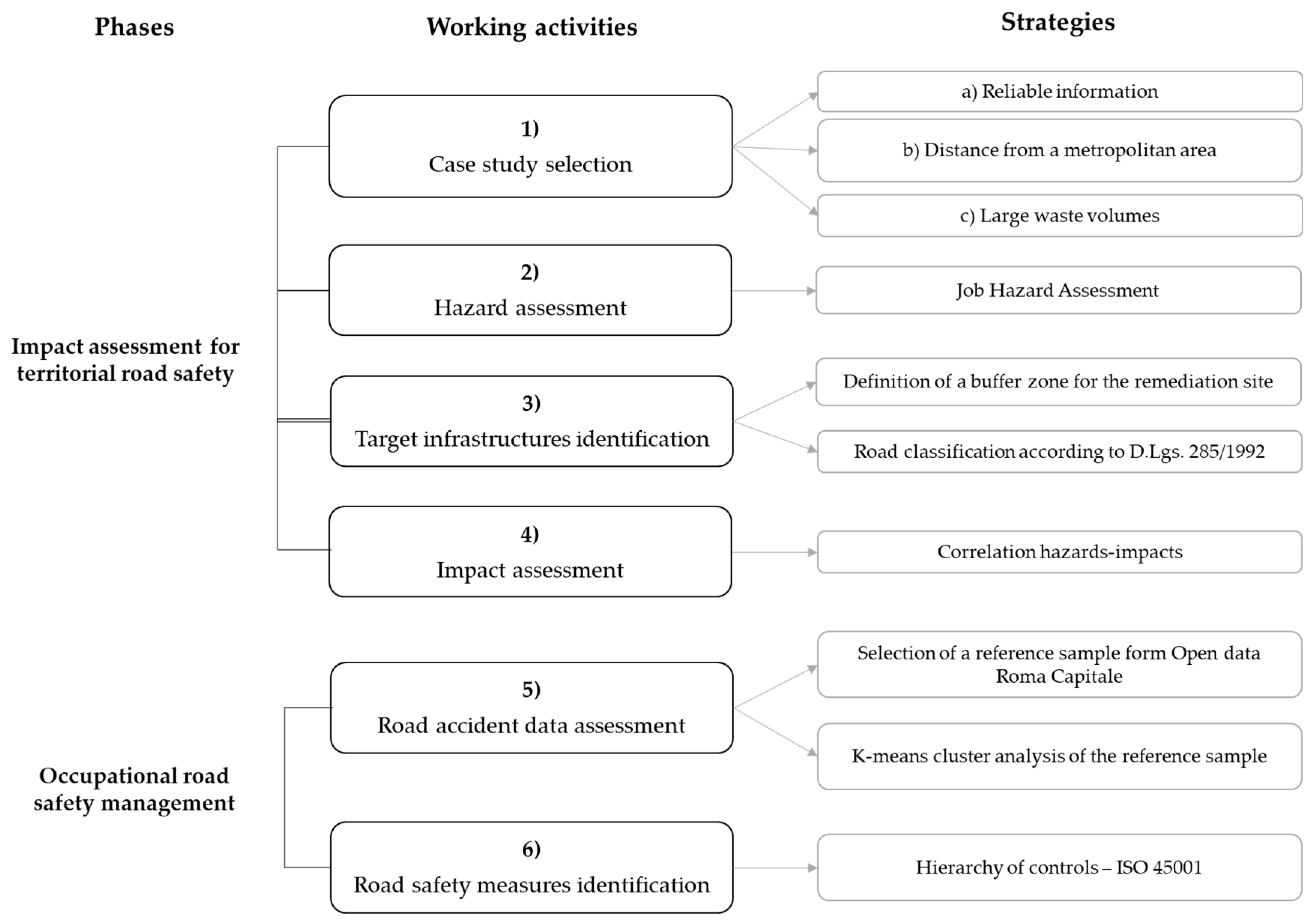 Buildings 13 01238 g001 Buildings 13 01238 g001