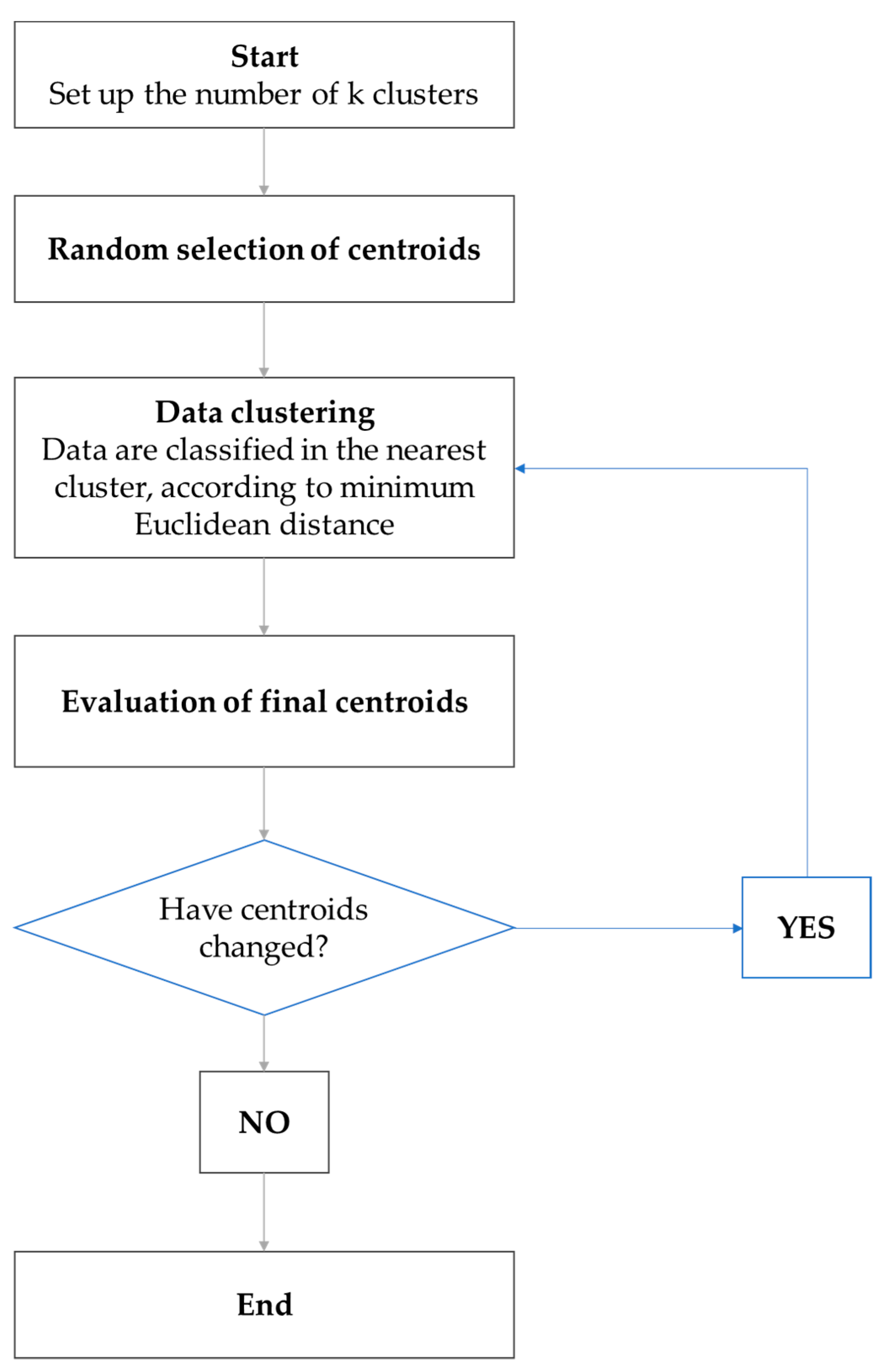 Buildings 13 01238 g002 Buildings 13 01238 g002