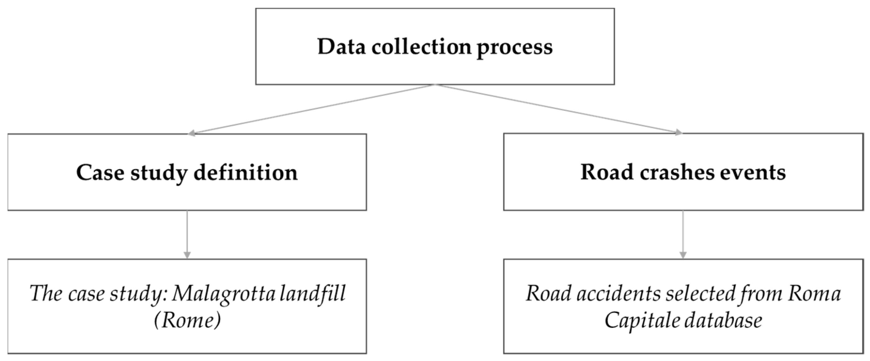 Buildings 13 01238 g003 Buildings 13 01238 g003