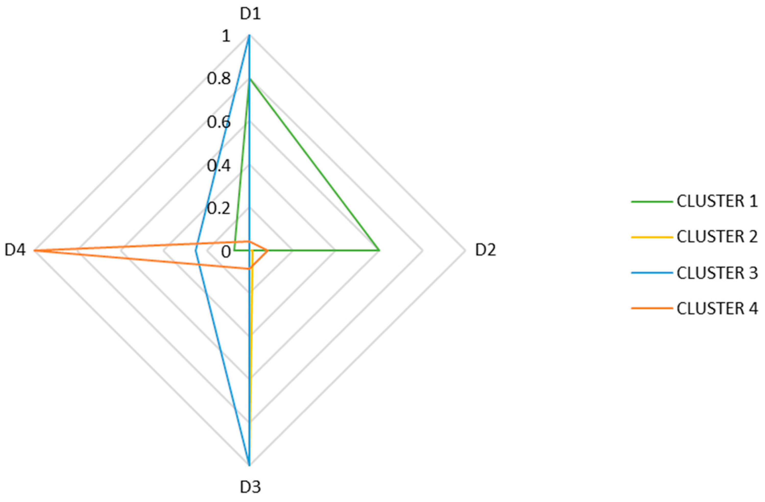 Buildings 13 01238 g006 Buildings 13 01238 g006