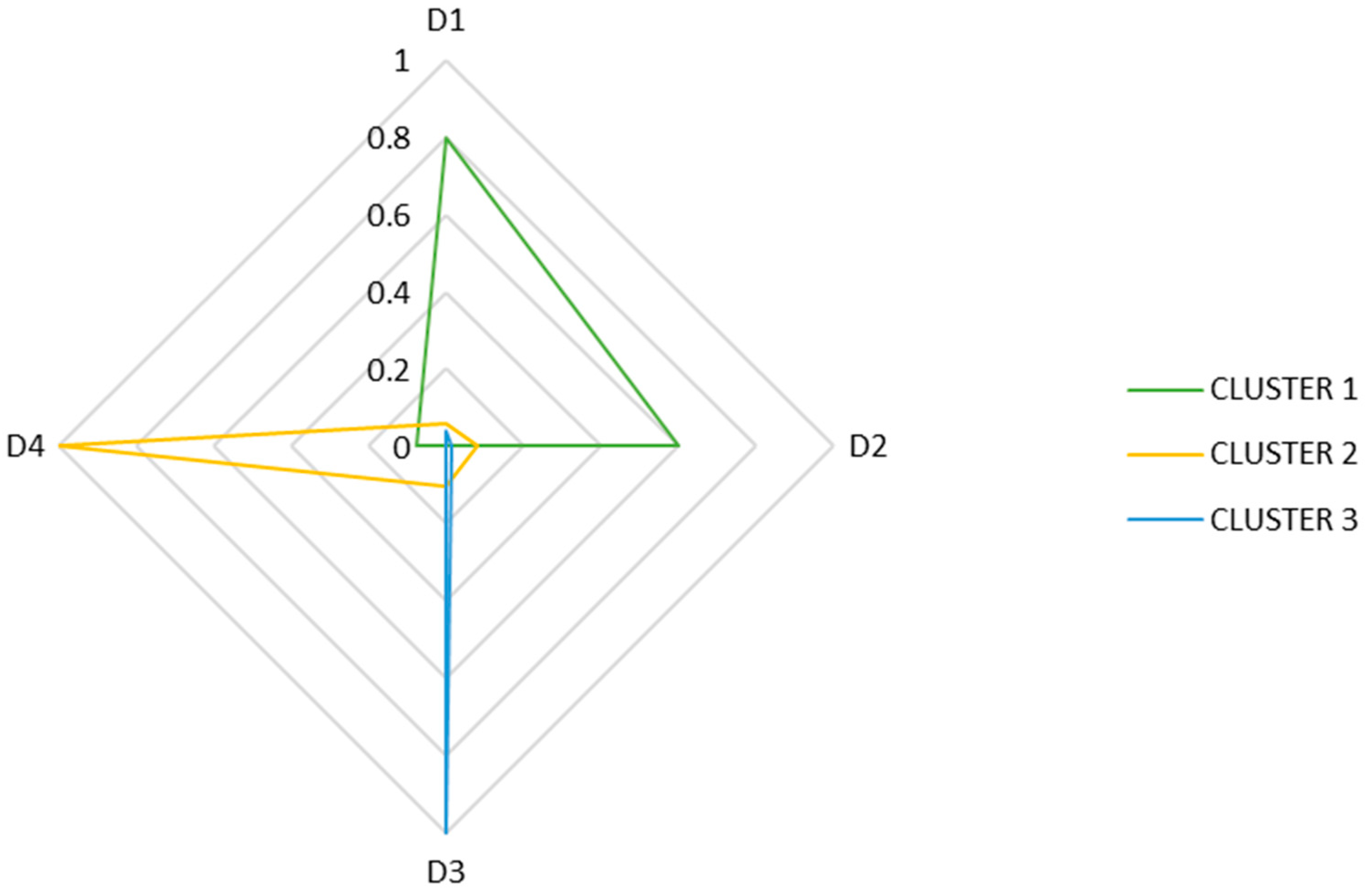 Buildings 13 01238 g007 Buildings 13 01238 g007