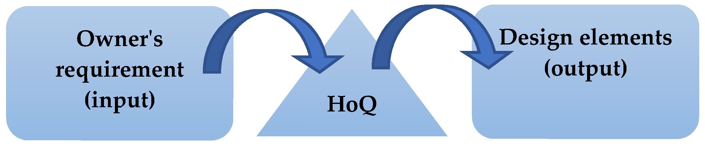 Buildings 13 01239 g002