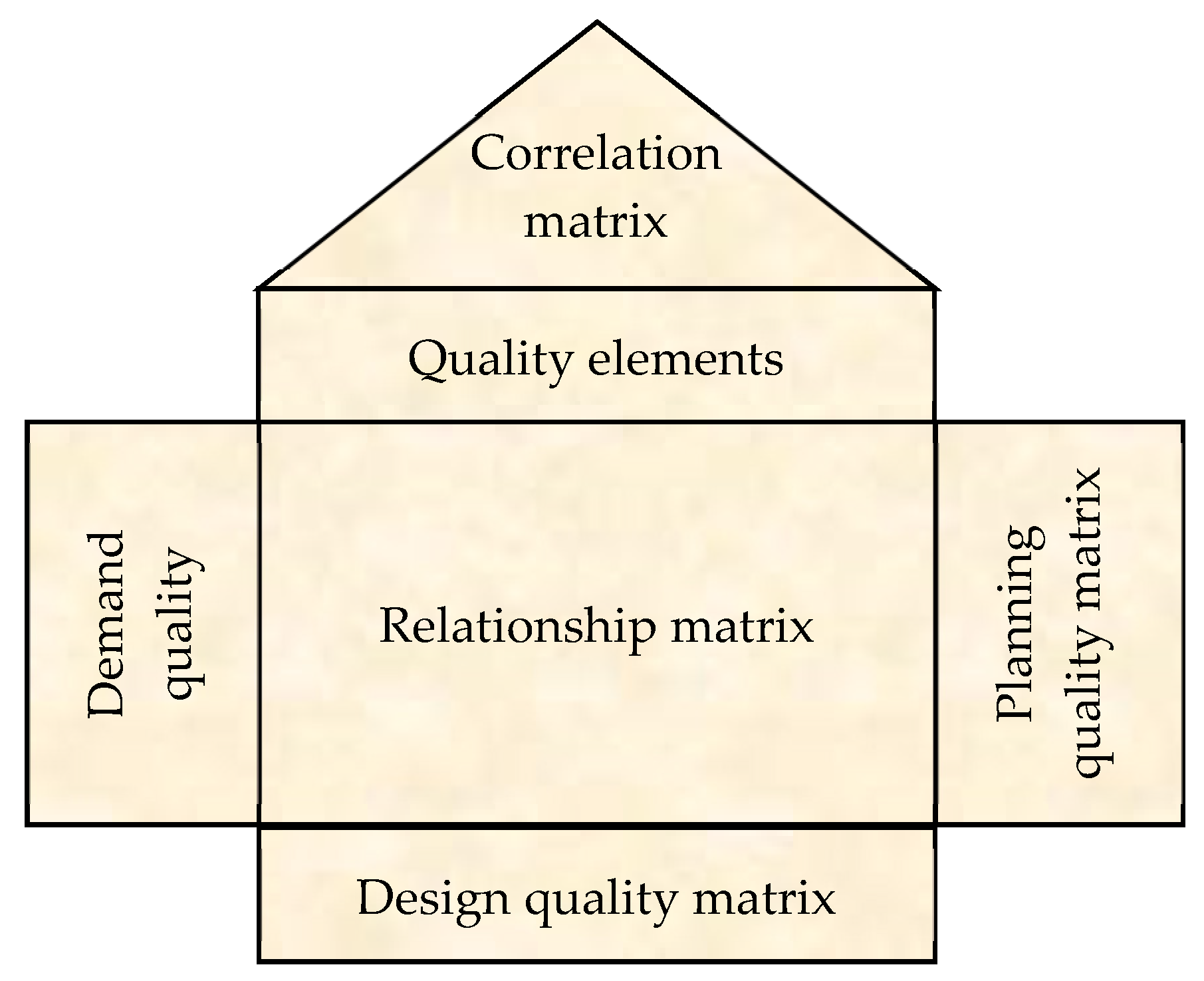 Buildings 13 01239 g004