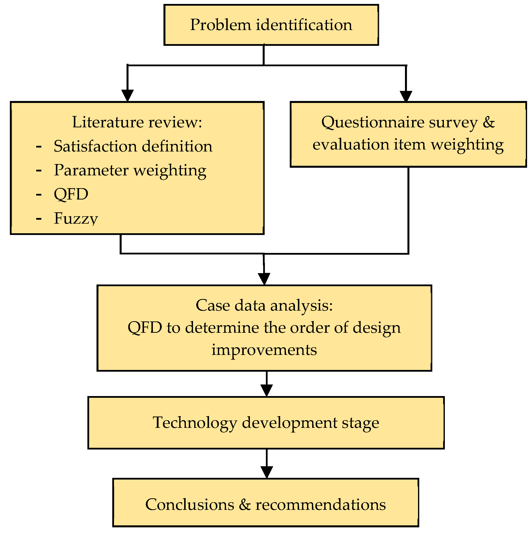 Buildings 13 01239 g005