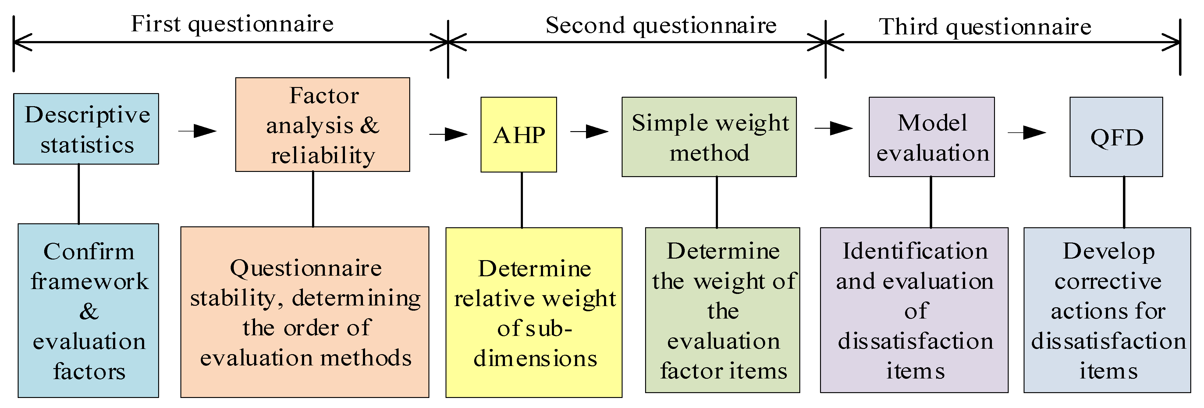 Buildings 13 01239 g006