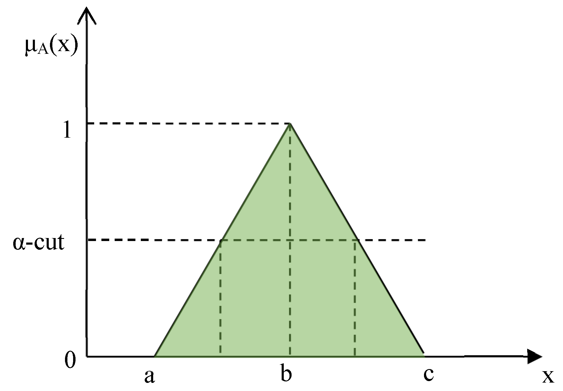 Buildings 13 01239 g007
