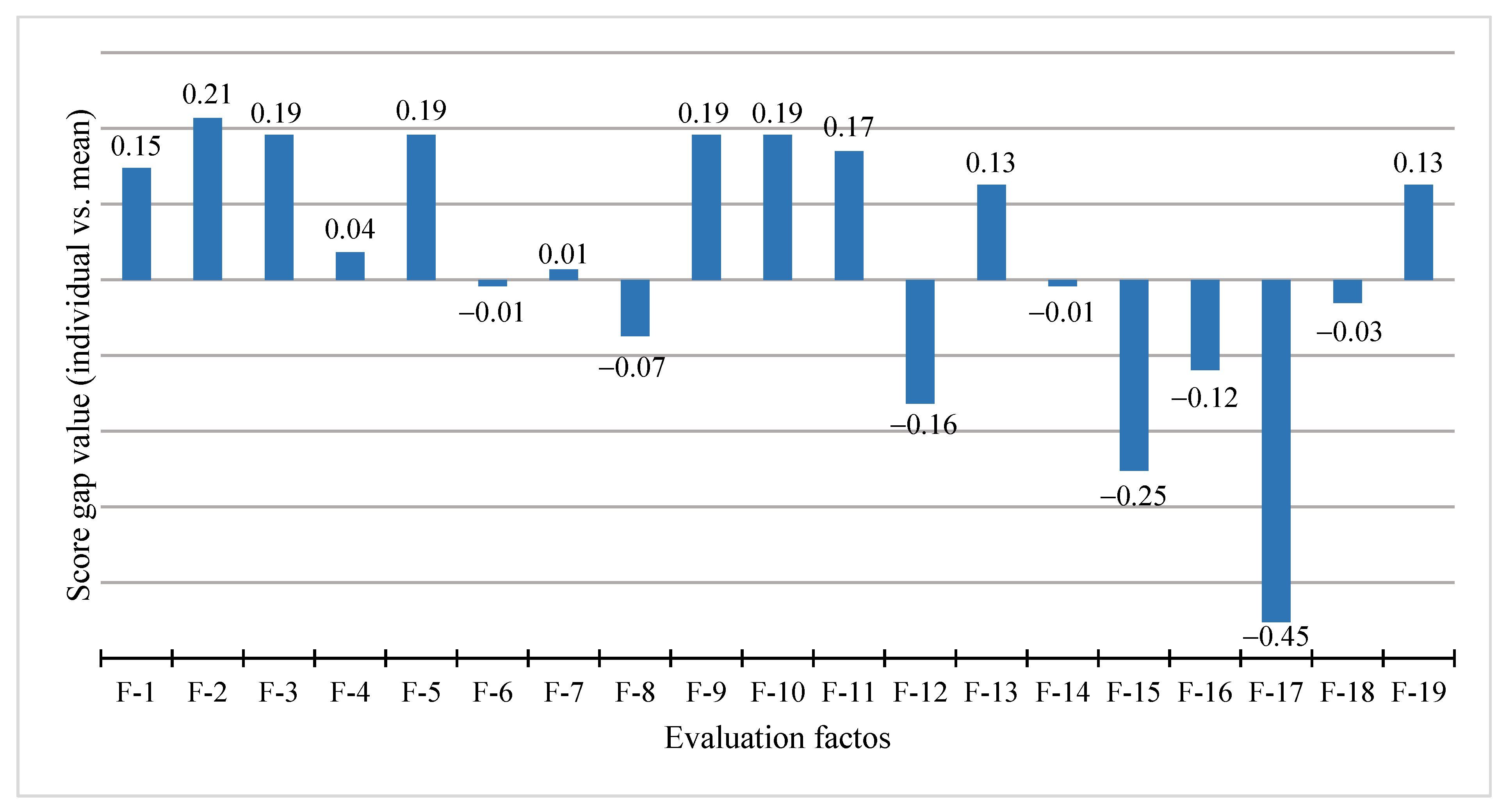 Buildings 13 01239 g009