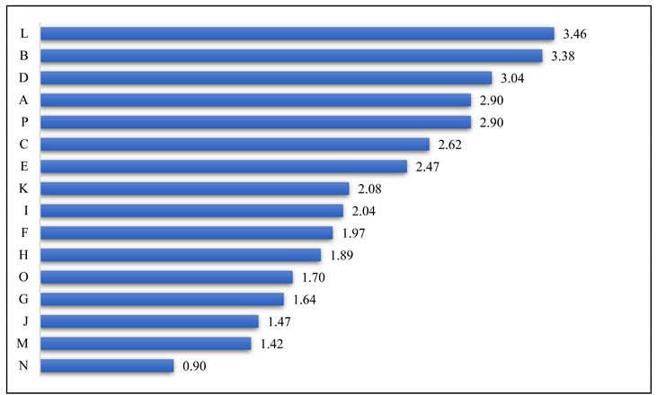 Buildings 13 01239 i001