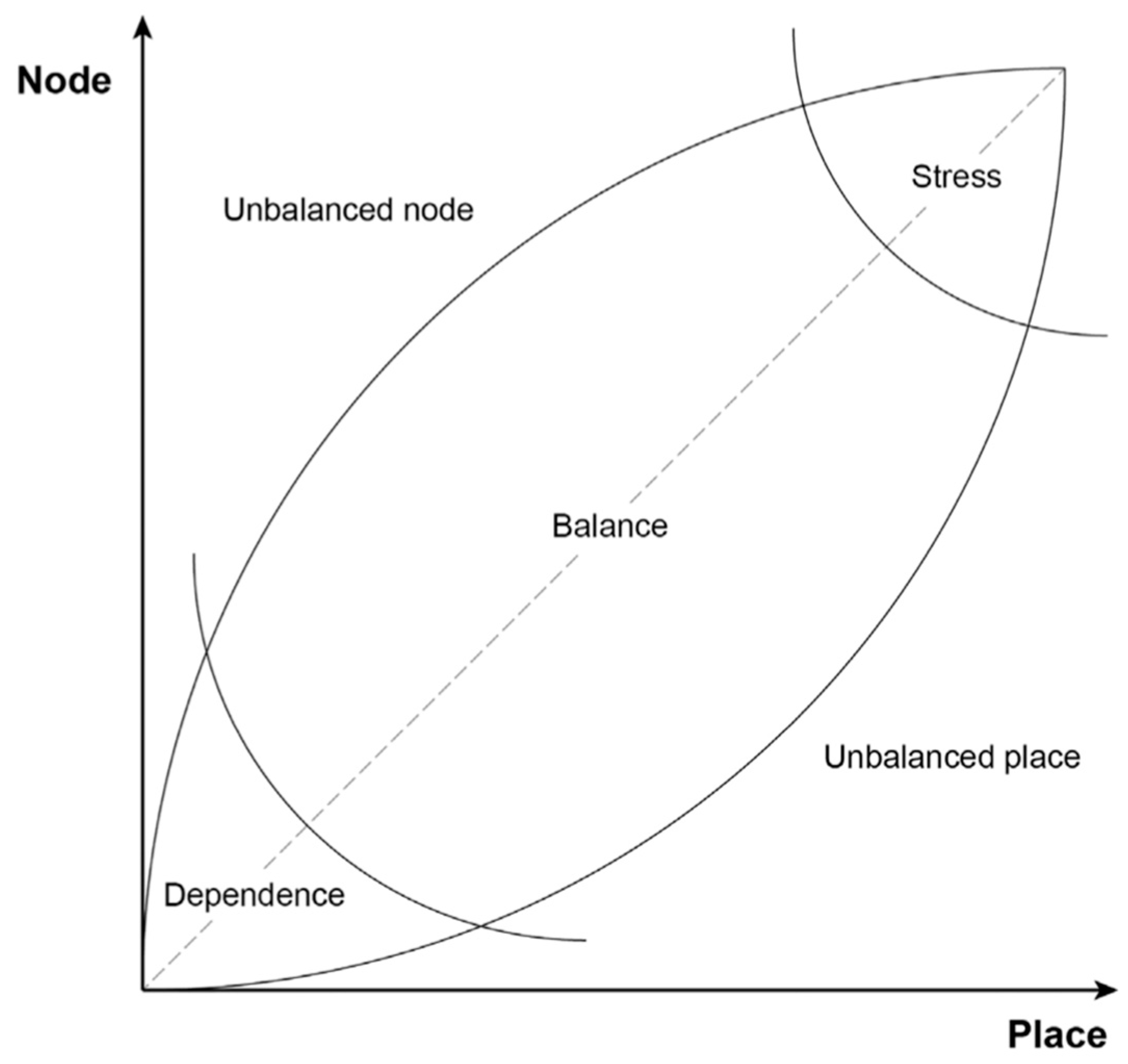Buildings 13 01240 g001