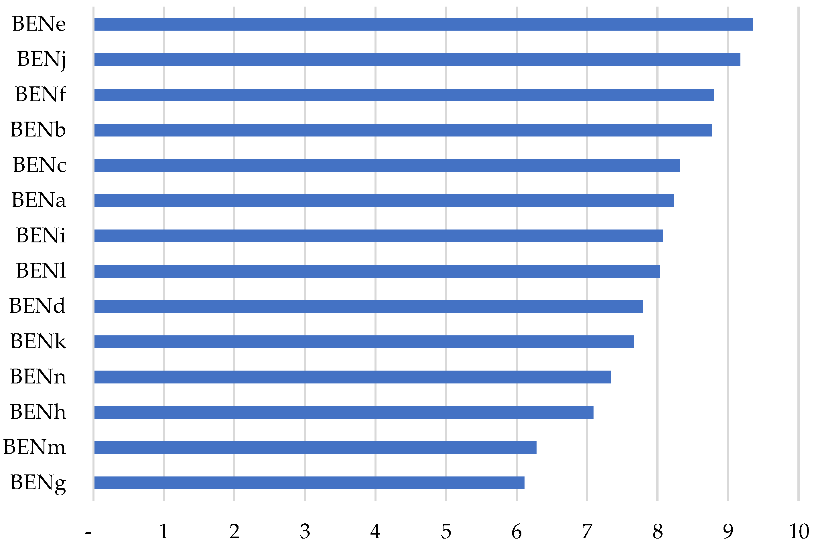 Buildings 13 01241 g001