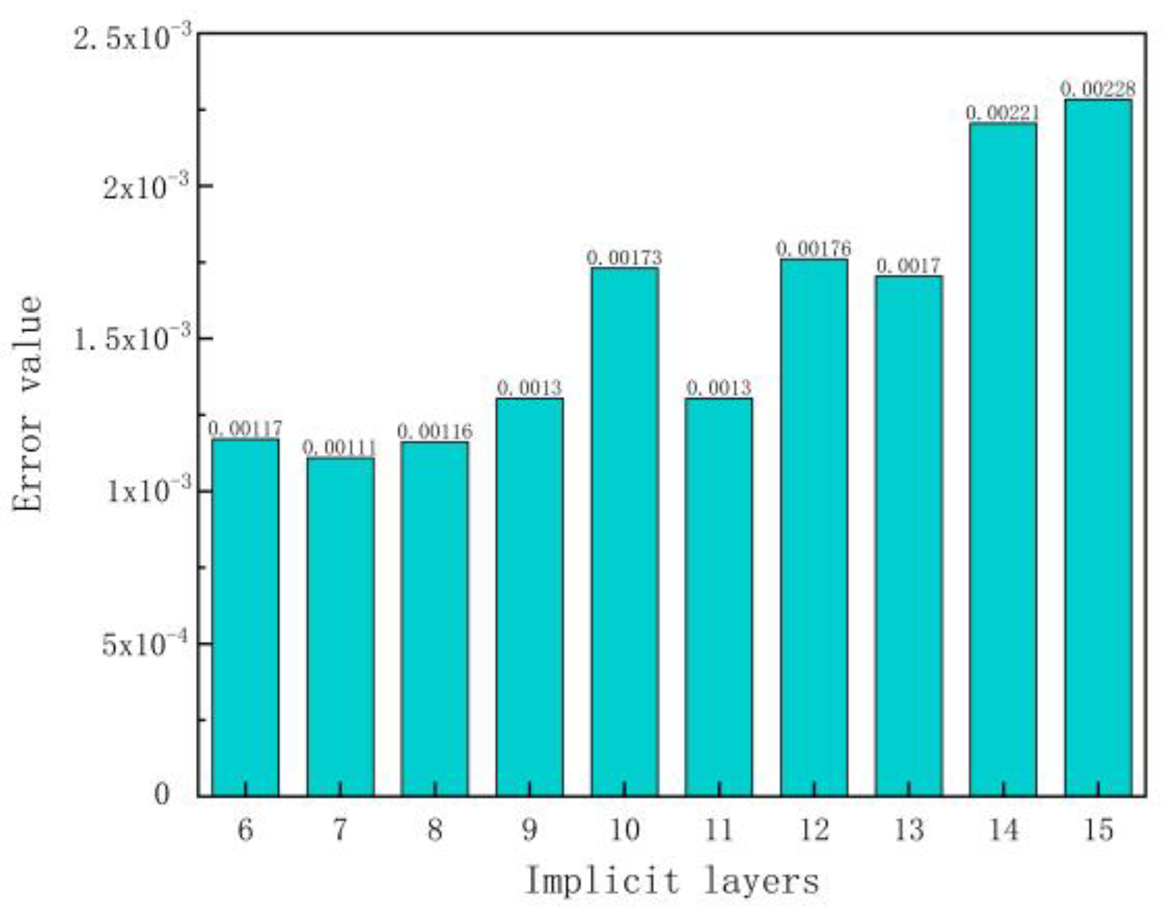 Buildings 13 01242 g004