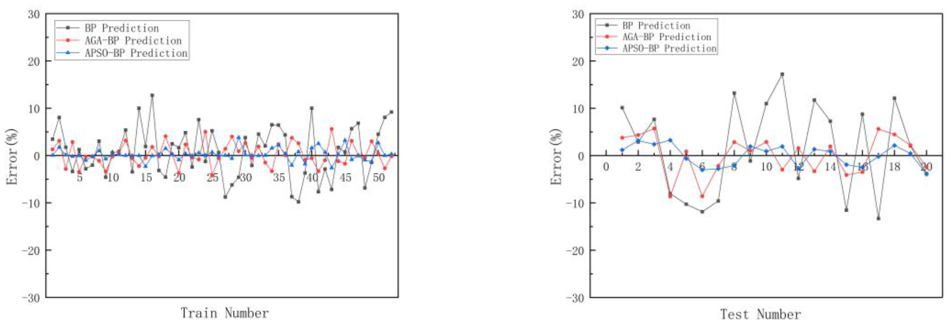 Buildings 13 01242 g011