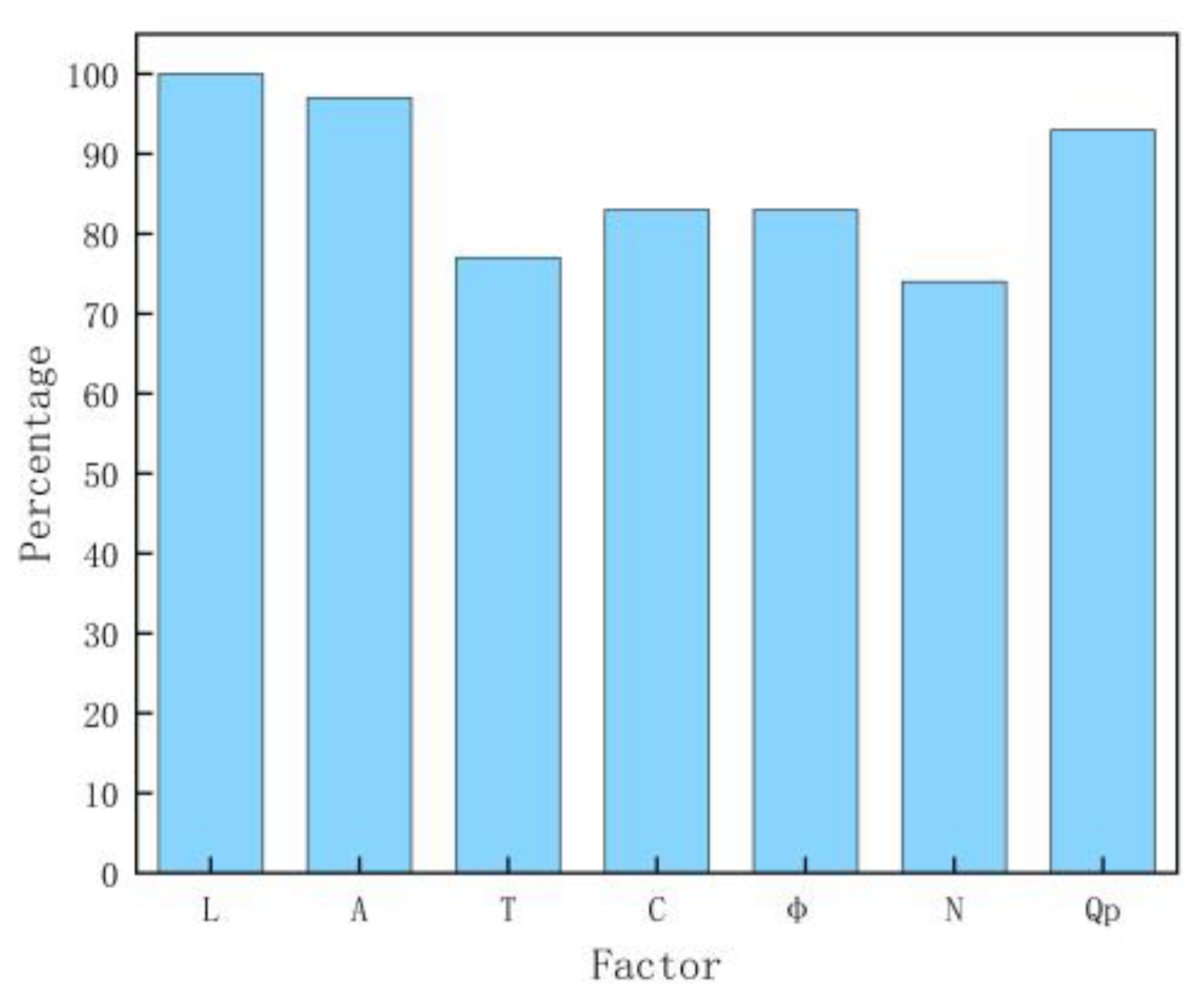 Buildings 13 01242 g012