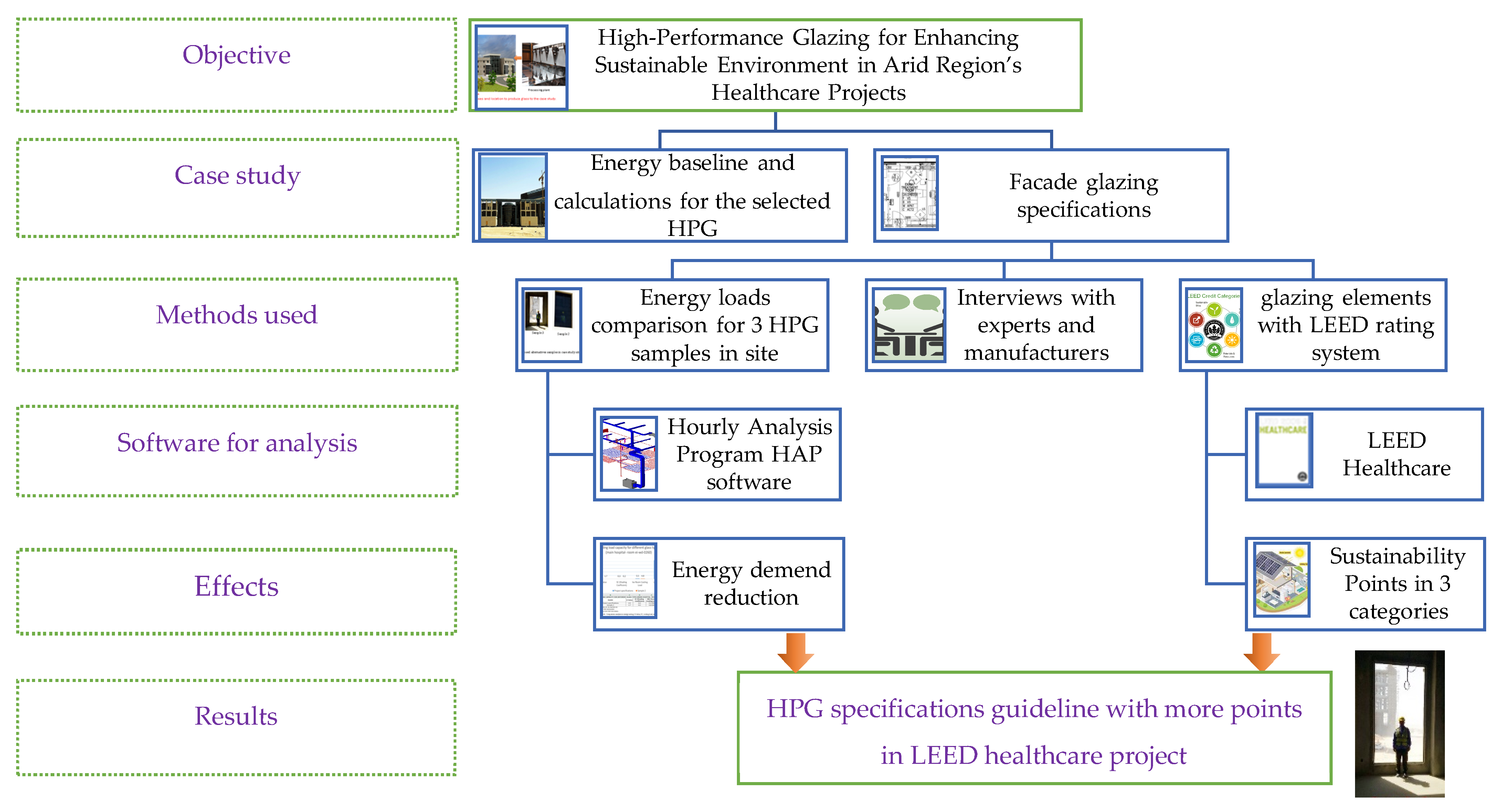 Buildings 13 01243 g003