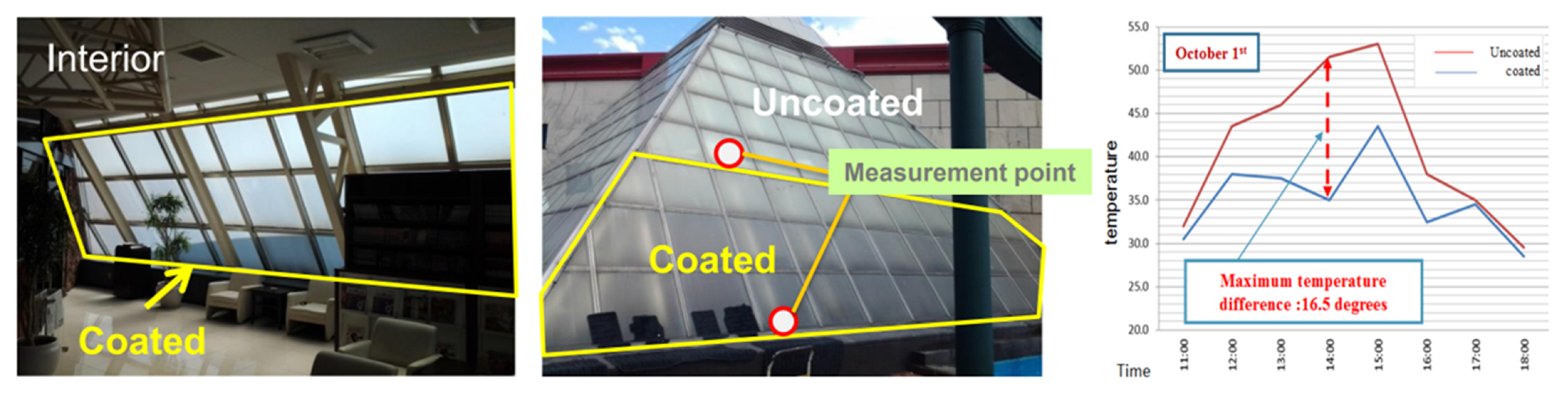 Buildings 13 01243 g0a4