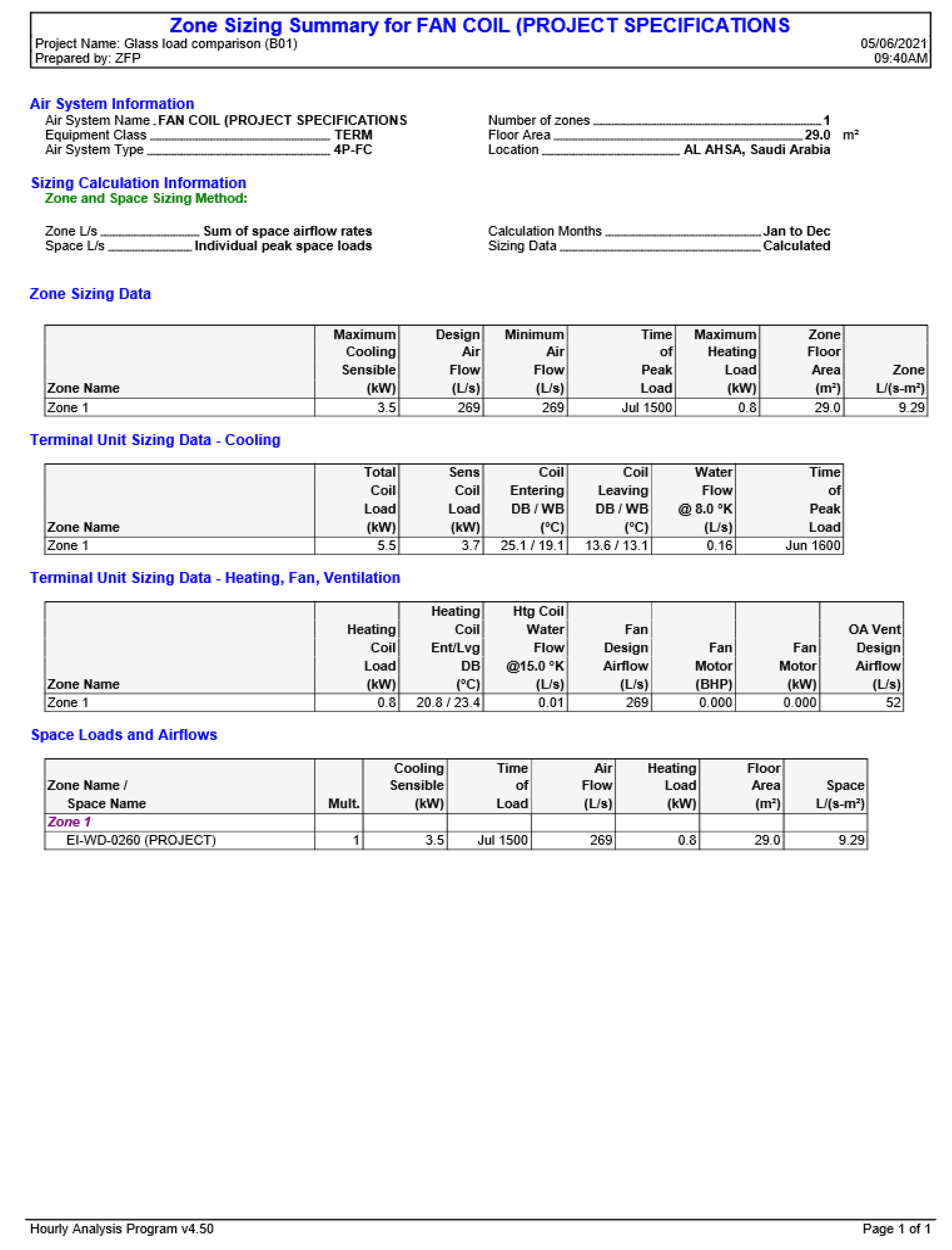 Buildings 13 01243 g0a6