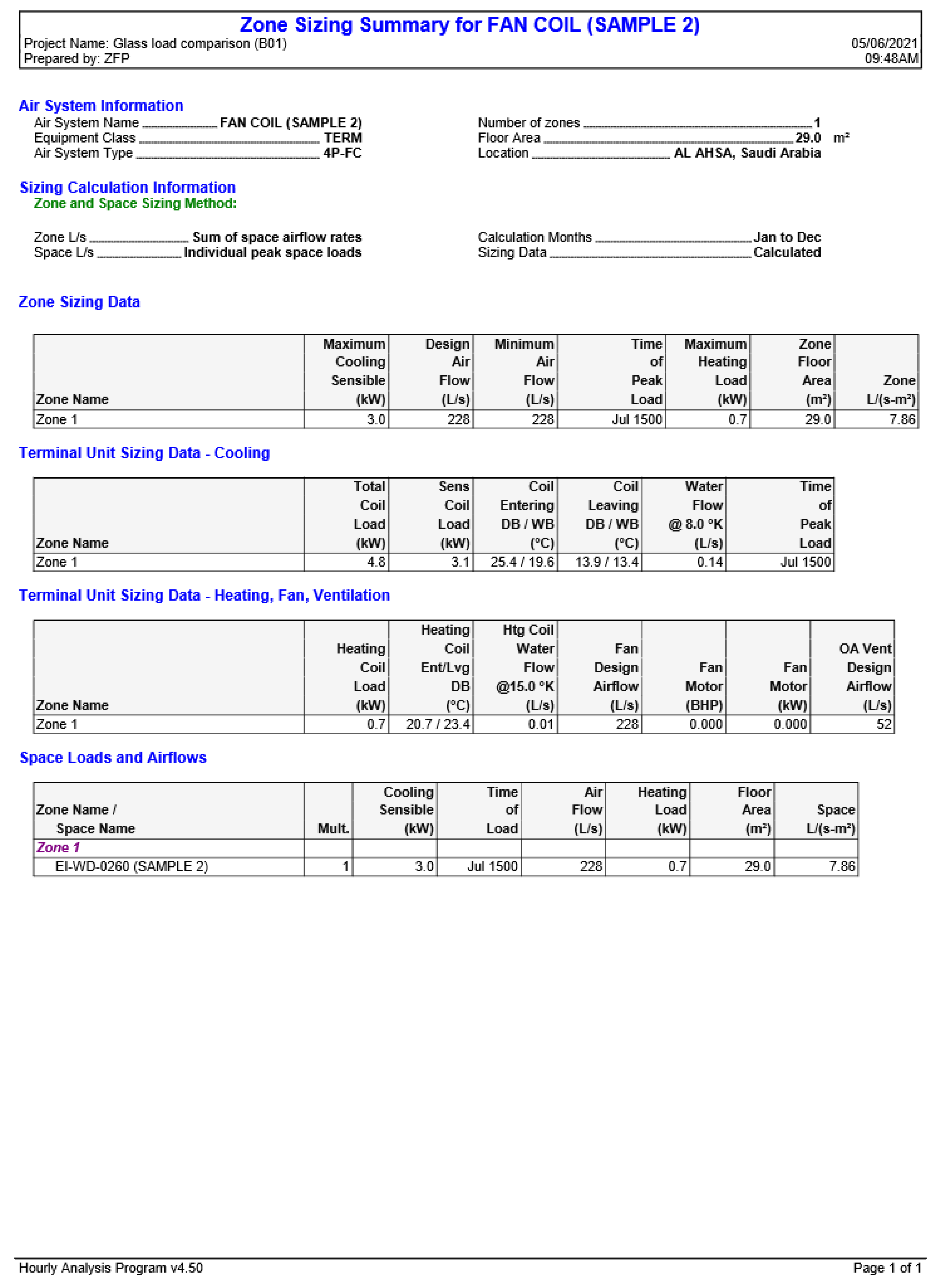 Buildings 13 01243 g0a7