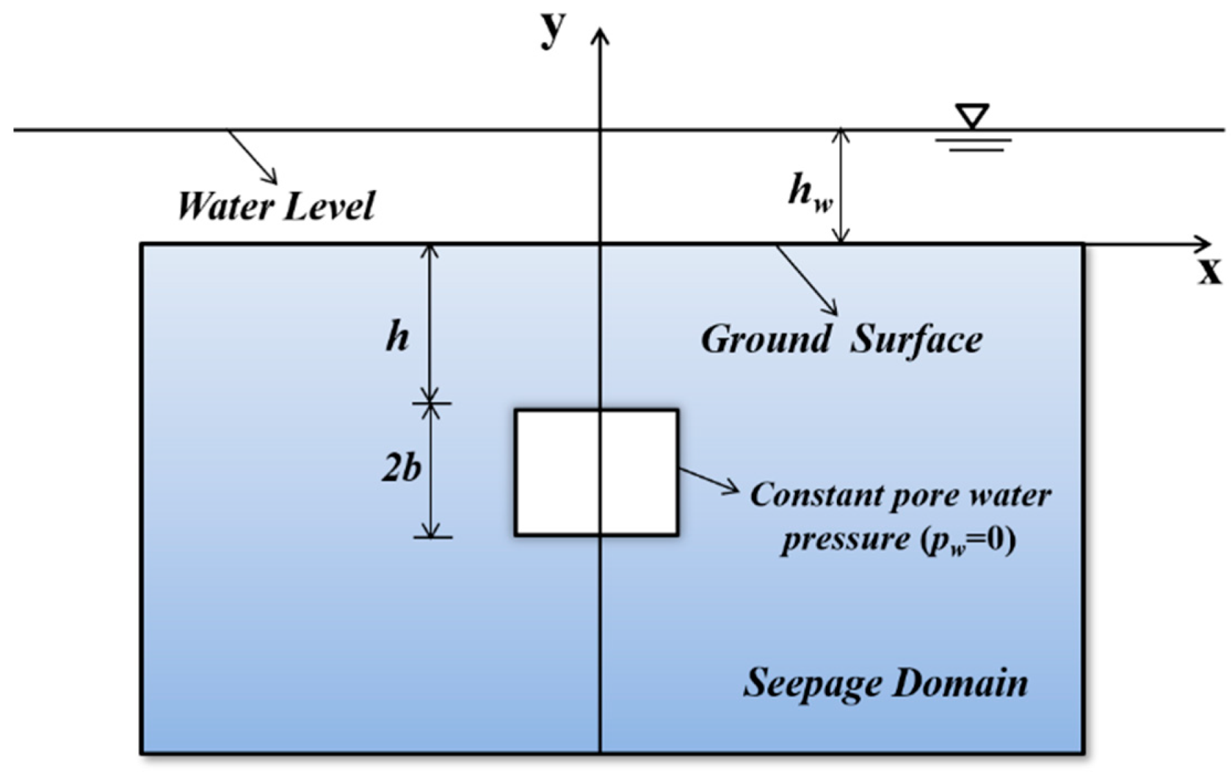 Buildings 13 01246 g001 Buildings 13 01246 g001