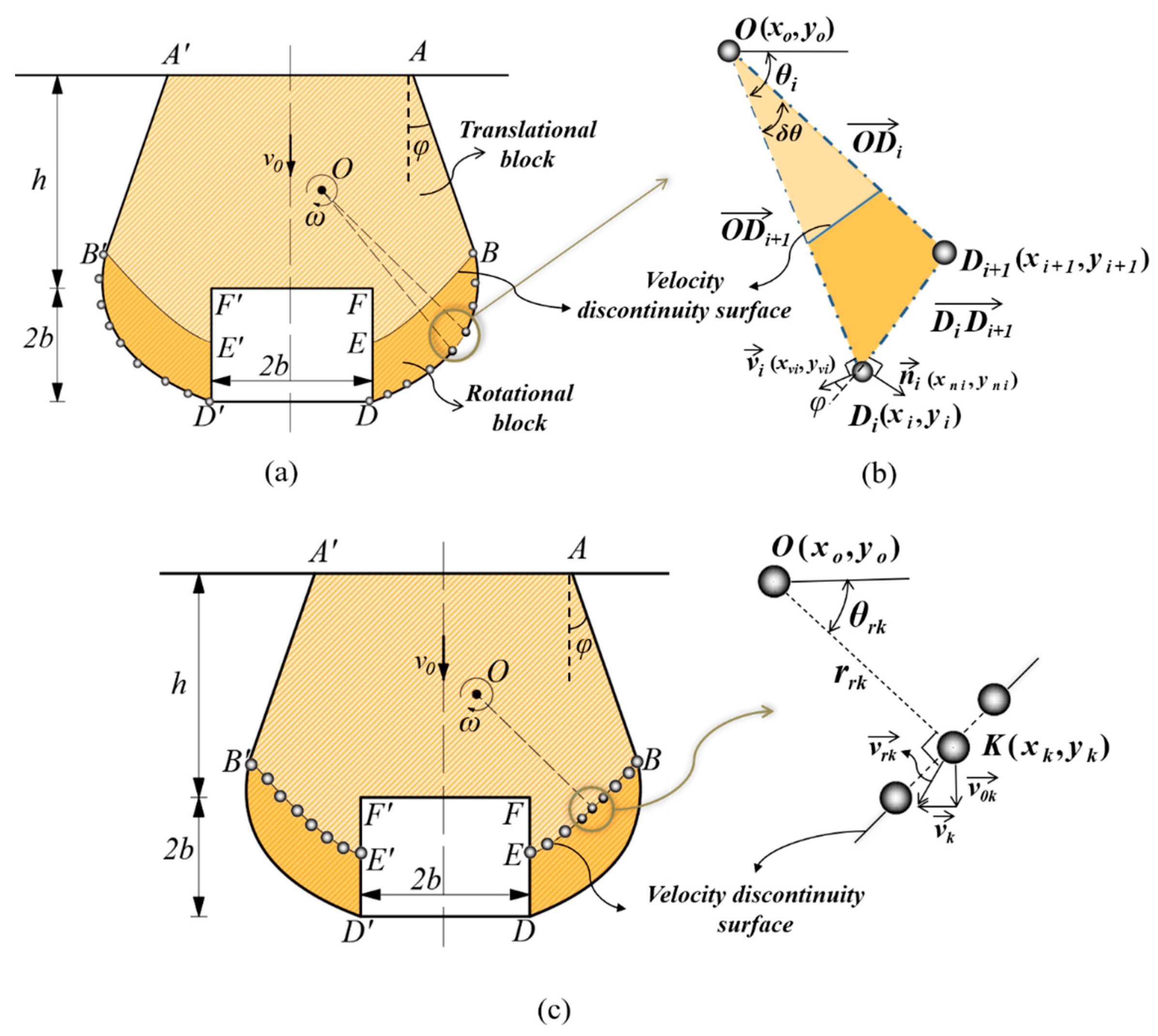 Buildings 13 01246 g002 Buildings 13 01246 g002