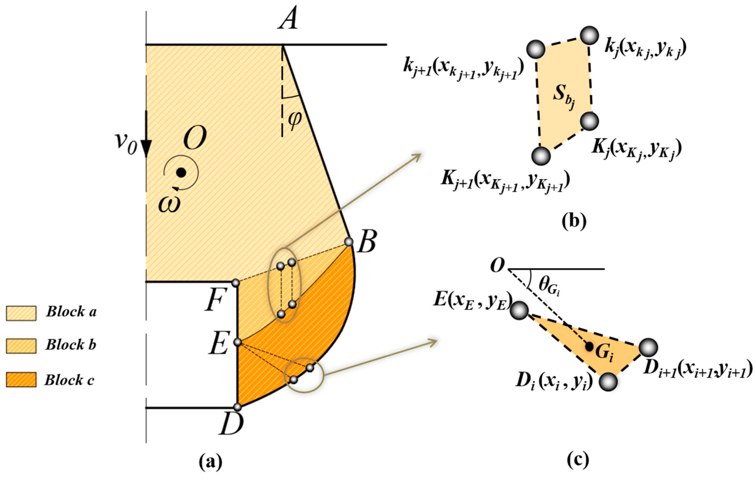 Buildings 13 01246 g004 Buildings 13 01246 g004