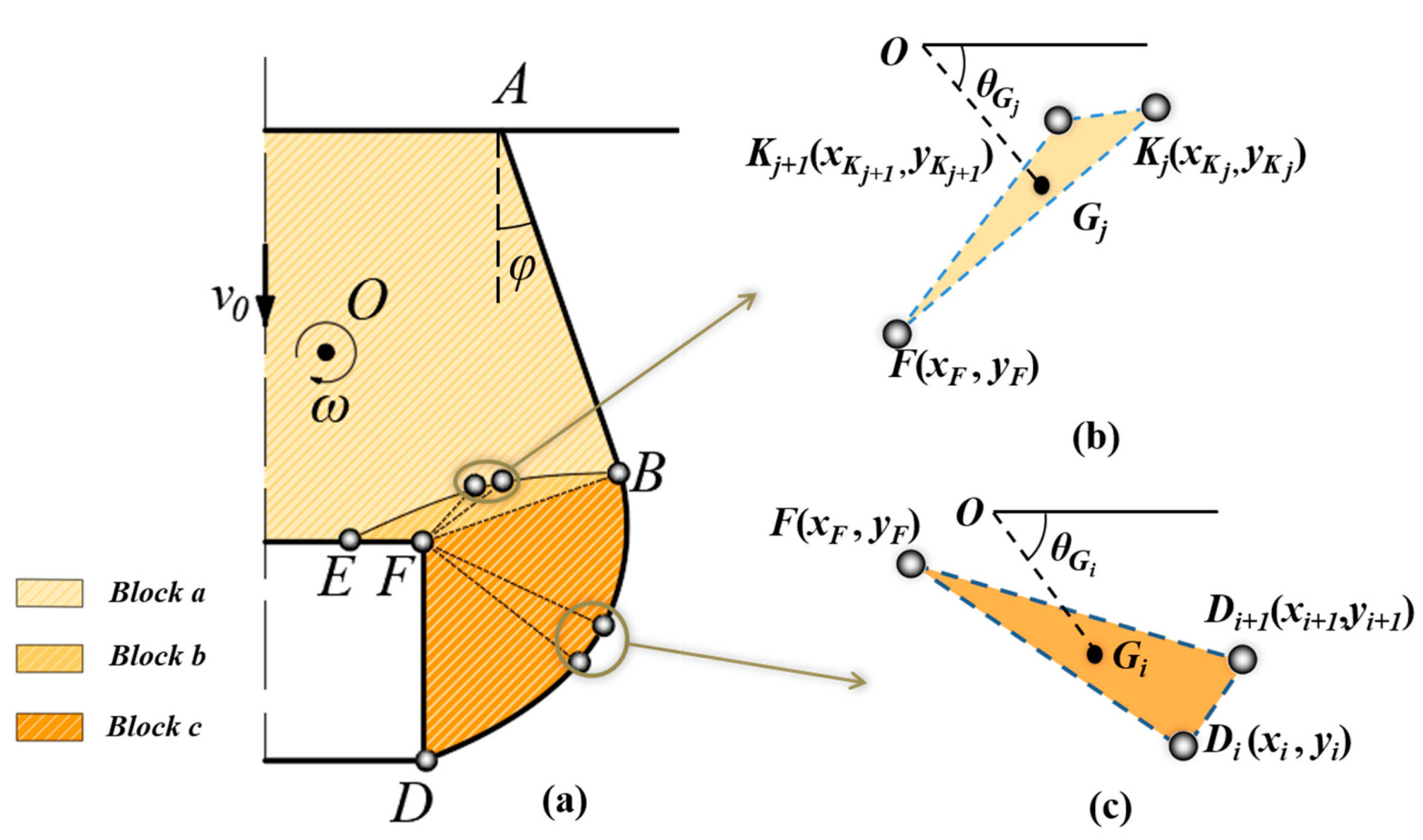 Buildings 13 01246 g005 Buildings 13 01246 g005