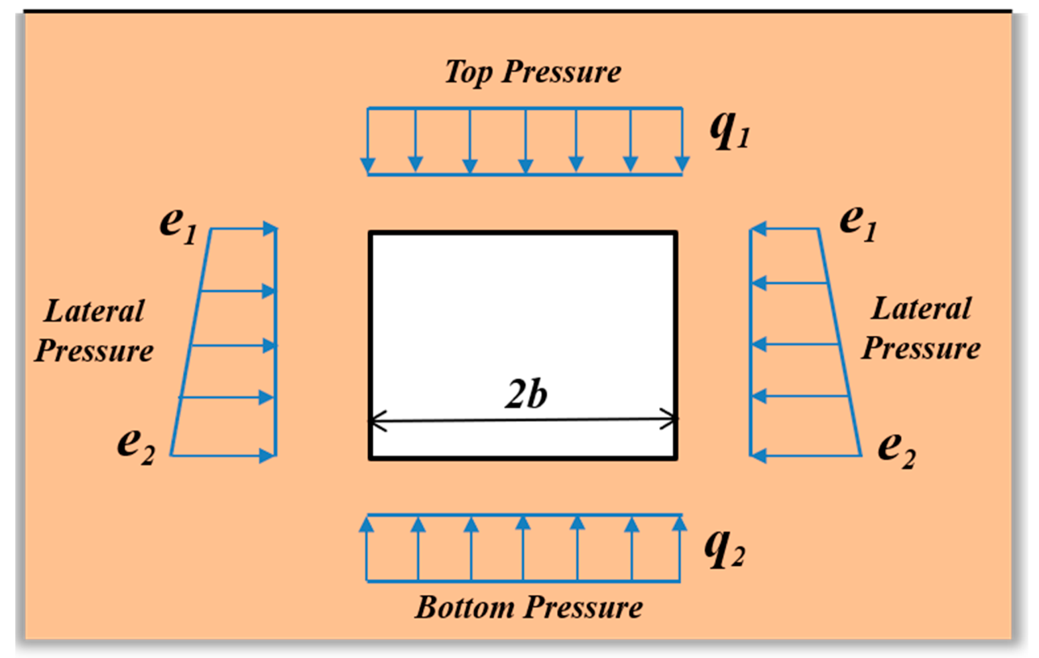 Buildings 13 01246 g006 Buildings 13 01246 g006