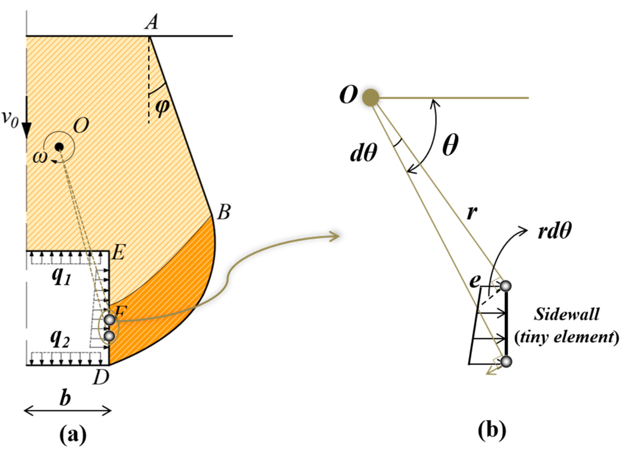 Buildings 13 01246 g007 Buildings 13 01246 g007