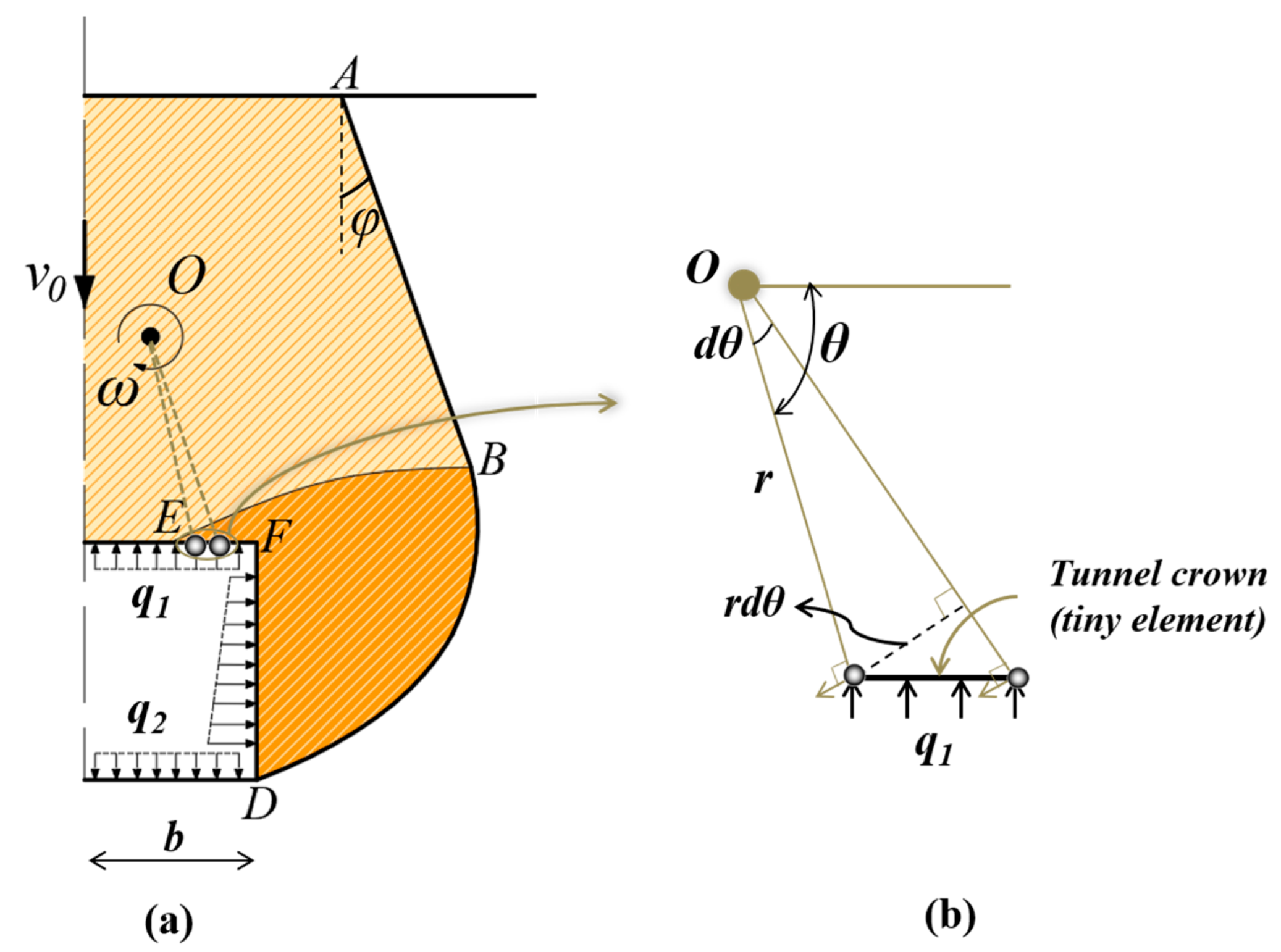 Buildings 13 01246 g008 Buildings 13 01246 g008
