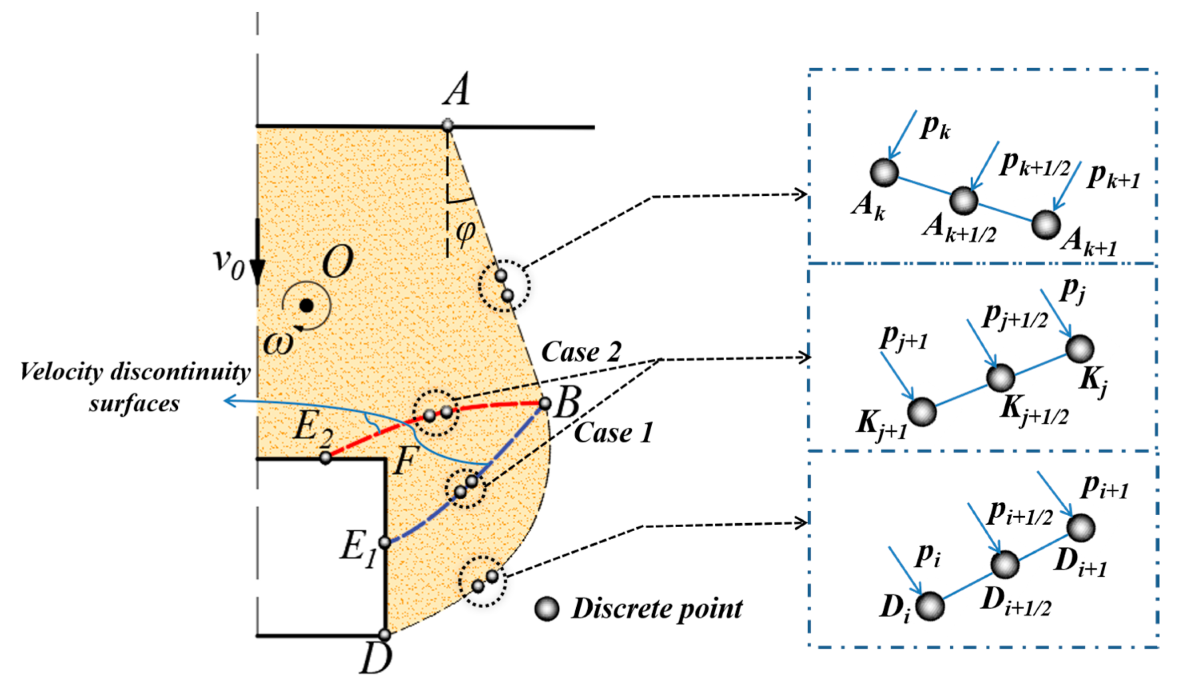 Buildings 13 01246 g013 Buildings 13 01246 g013