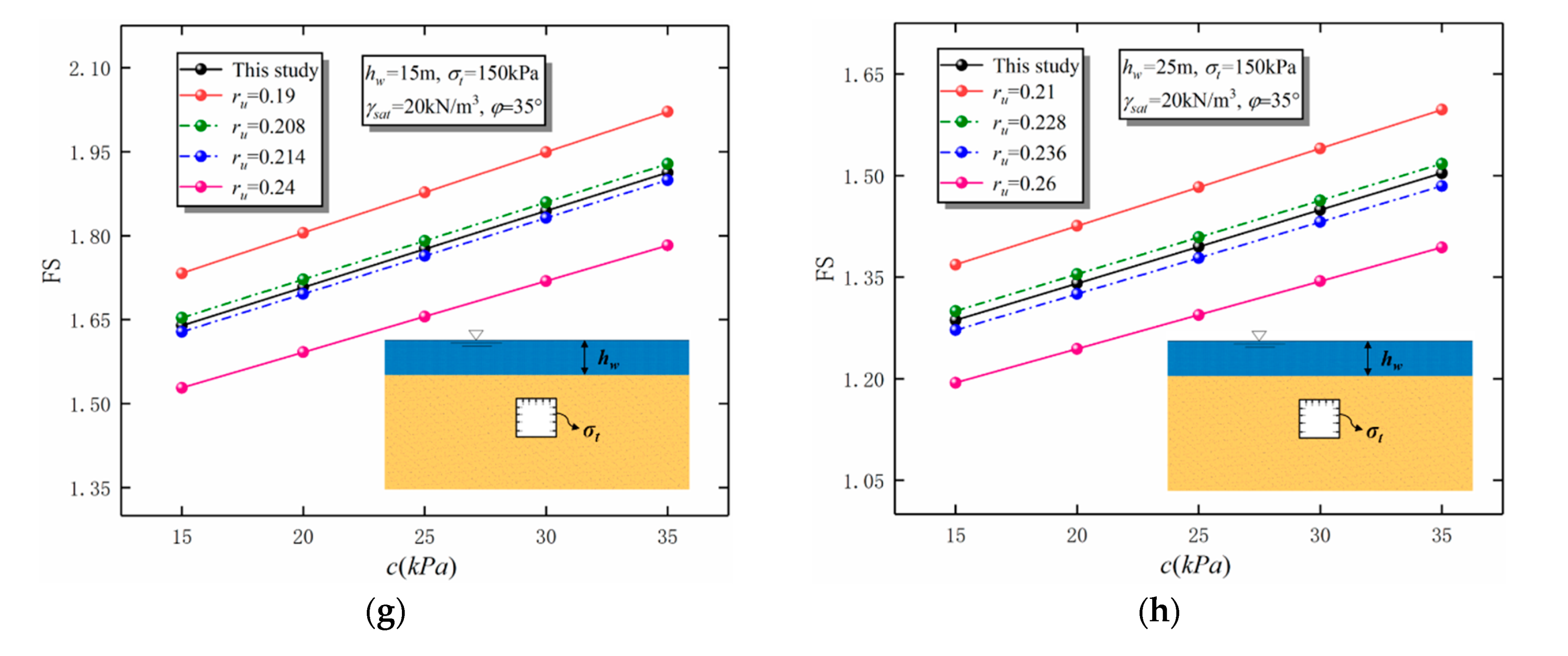 Buildings 13 01246 g016b Buildings 13 01246 g016b